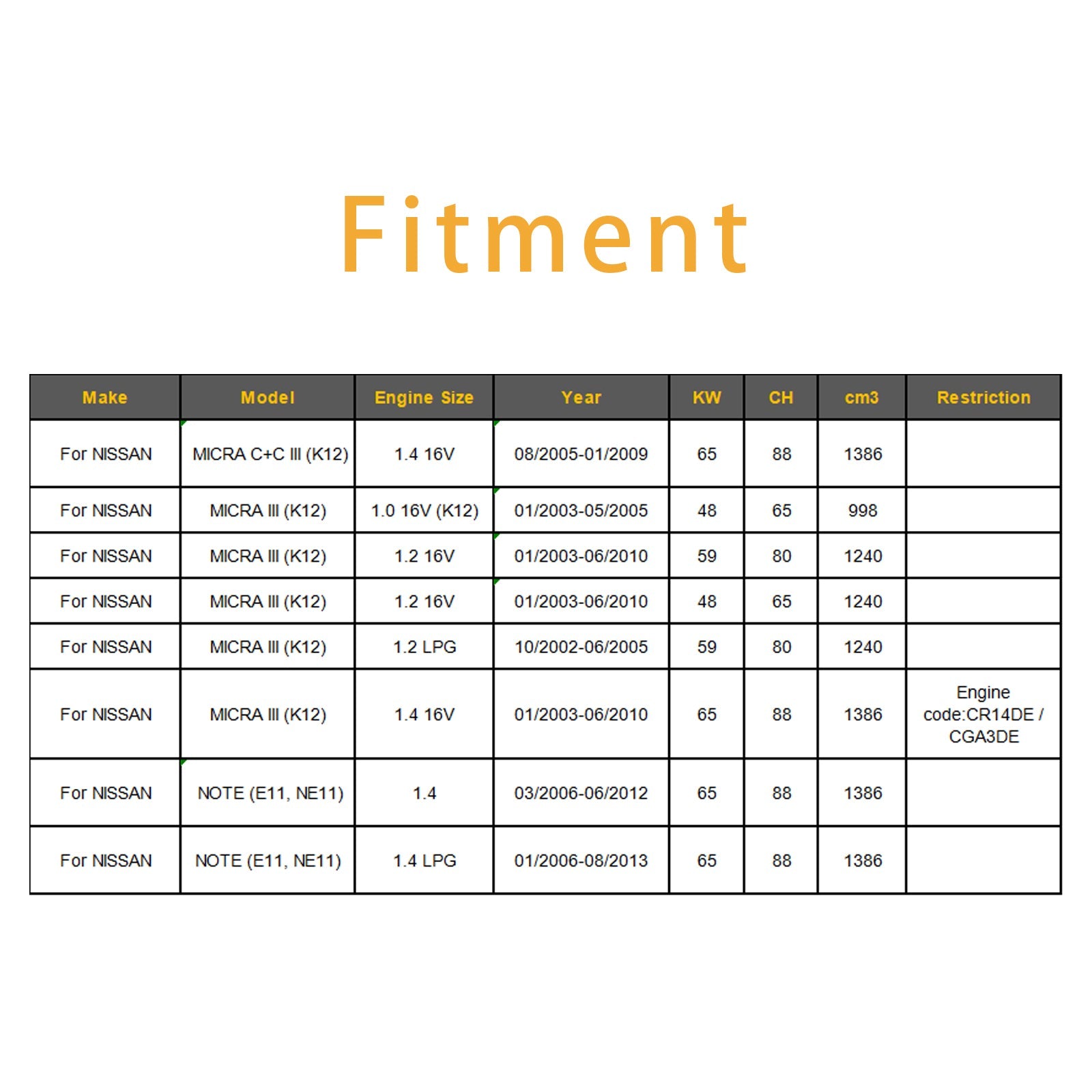 4x Injektorji goriva za Nissan Micra III (K12) NOTE (E11 NE11) 0280158013