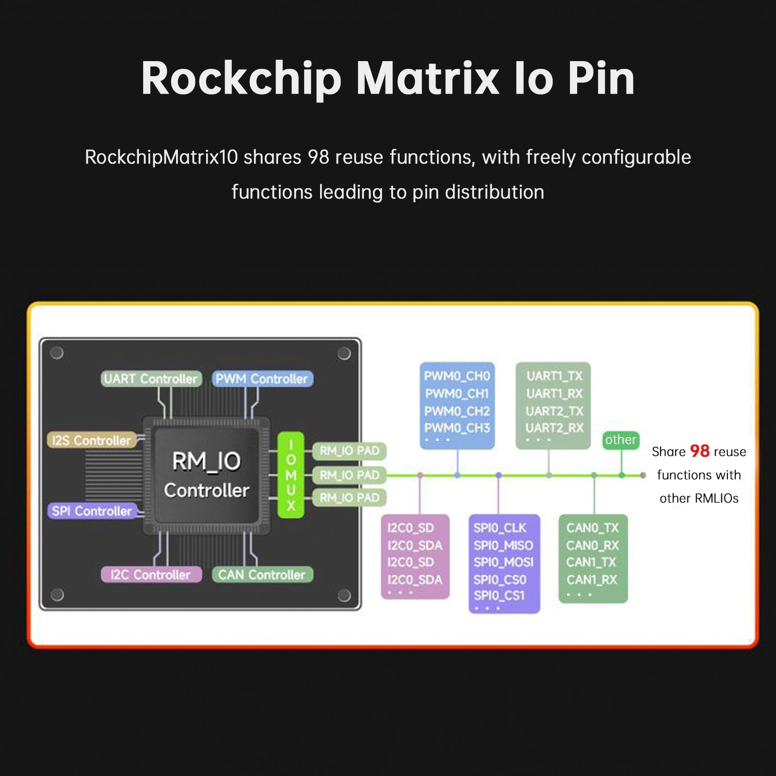 Linux Luckfox Lyra Plus Development Card, PUCE RK3506G2, RJ45 128 MB Port Network Port