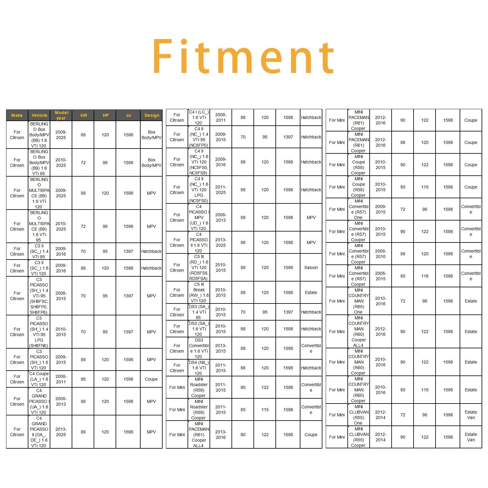1x Injektor goriva za Mini Cooper R55 R56 Peugeot 207/208 1.6 06-12 13537528176