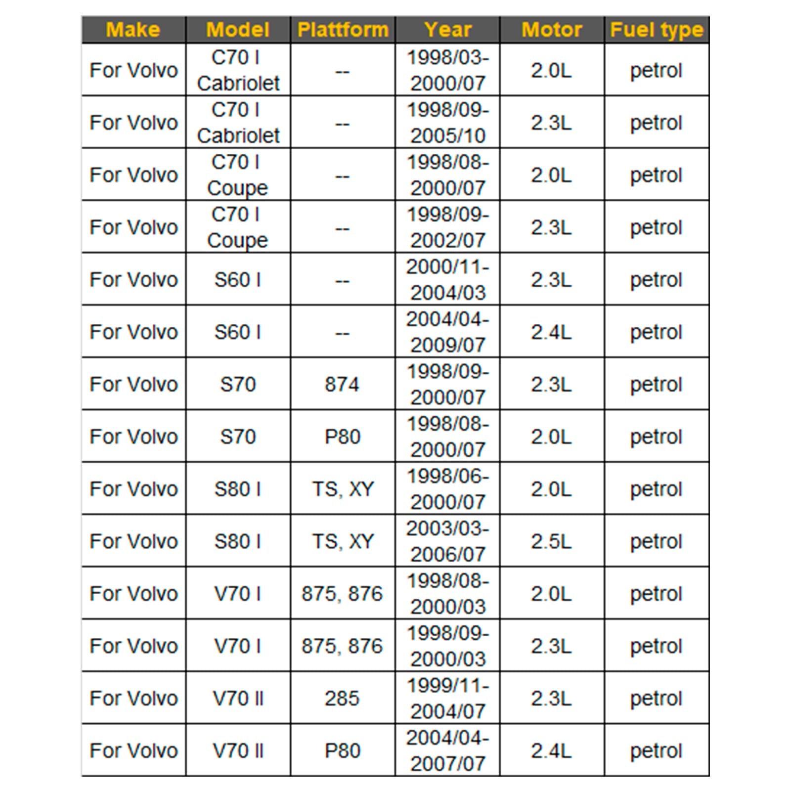 1 injecteur de carburant pour Volvo C70 V70 S60 S80 1998-2009 91860600 0280155830