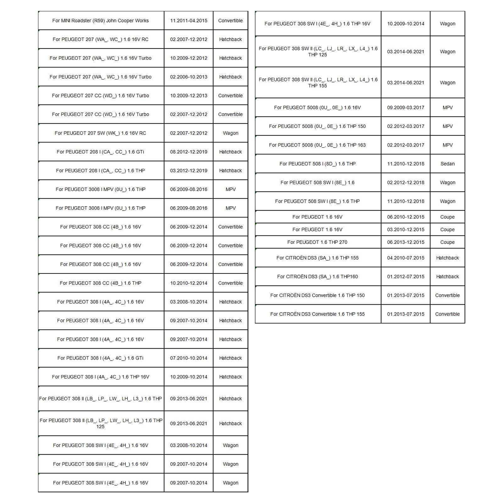 1x Wtryskiwacz paliwa do BMW F21 F30 MINI R55 R56 R60 Peugeot CITROEN 0261500073