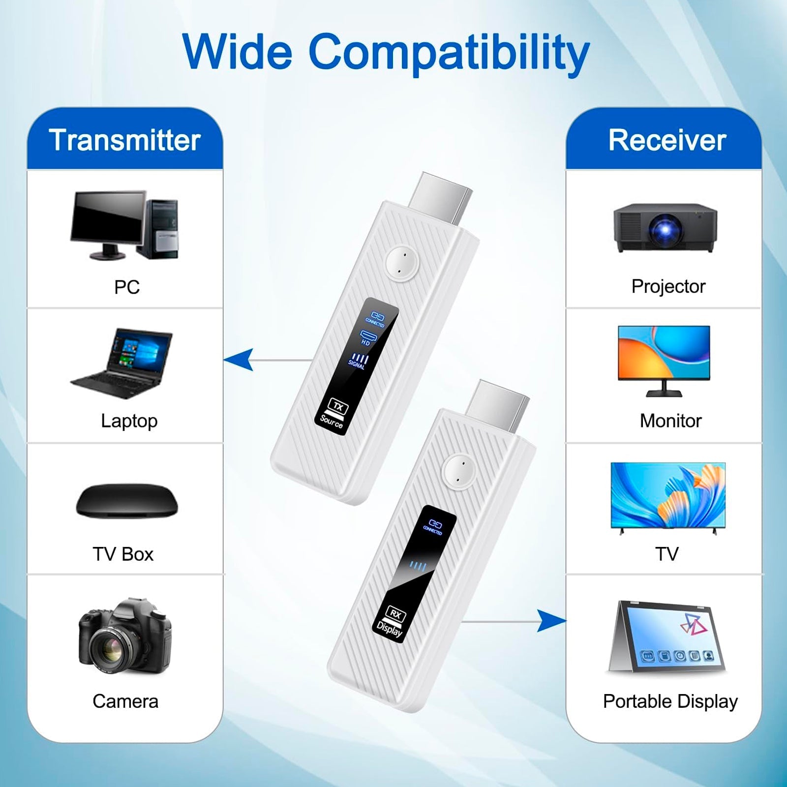 Projecteur sans fil HDMI pour même écran HD 1080P 50M, émetteur-récepteur vidéo