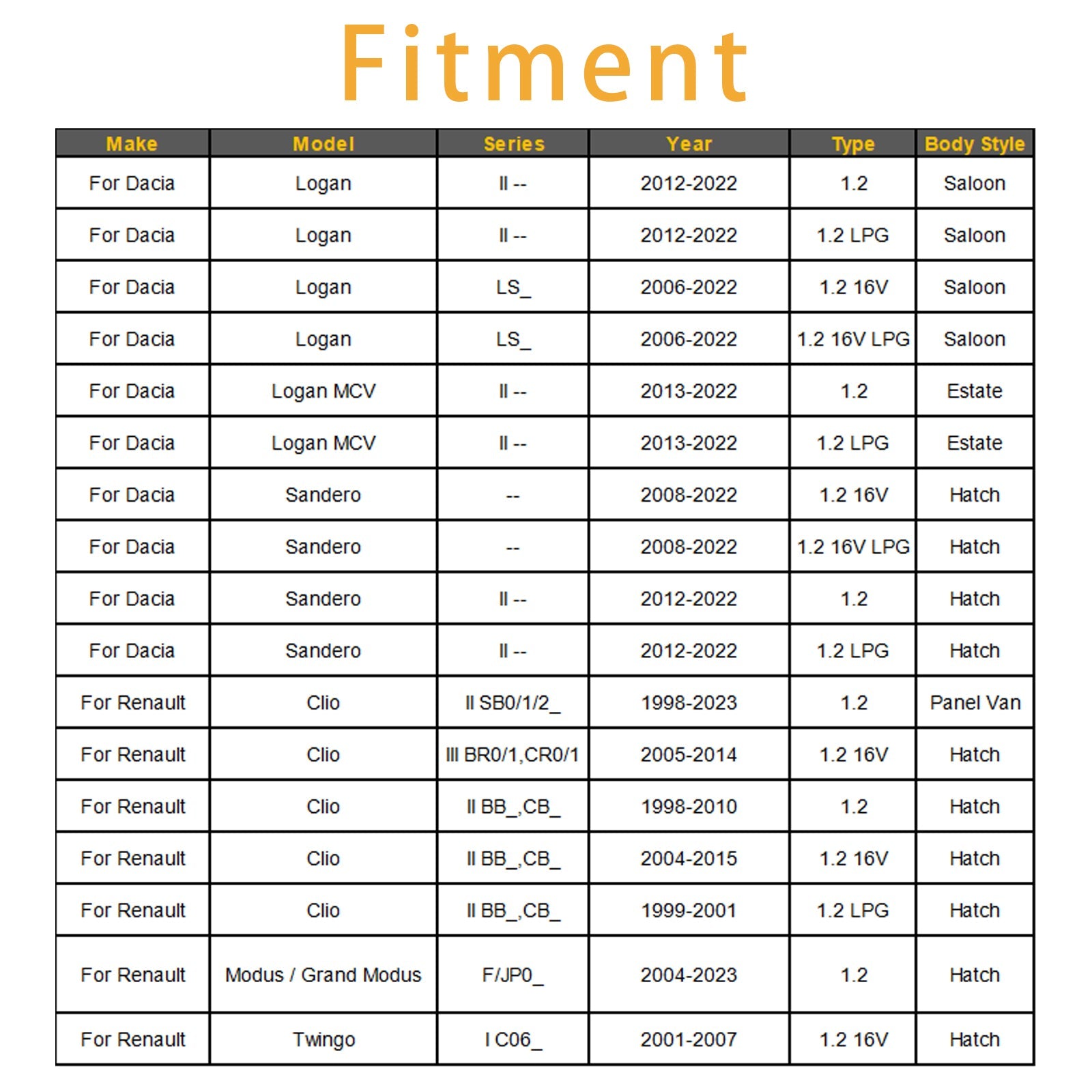 1 injecteur de carburant pour Dacia Sandero Renault Clio III 0280158046 8200292590