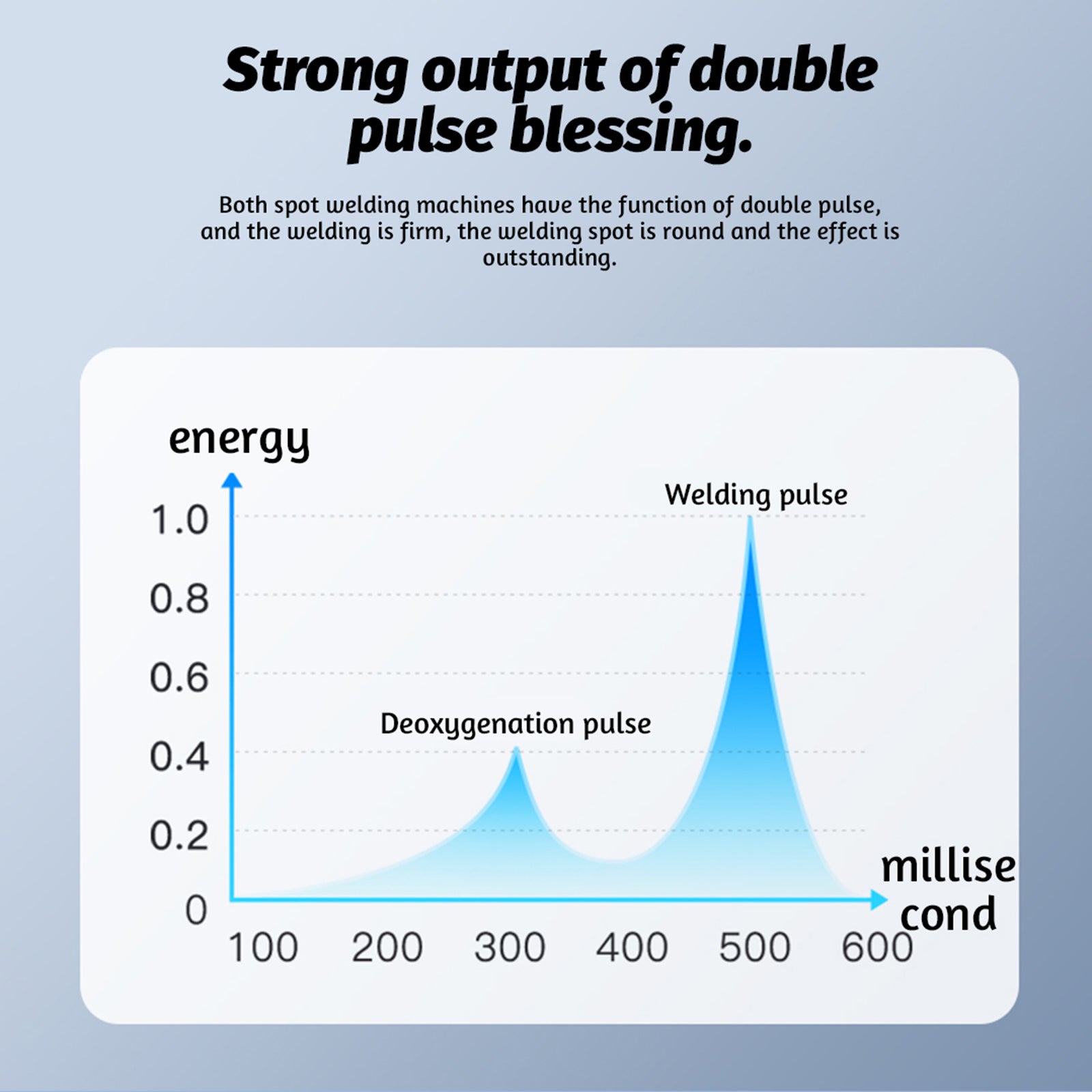 Mini outil de soudage par points portable Machine de soudage par batterie DIY 11 vitesses réglables