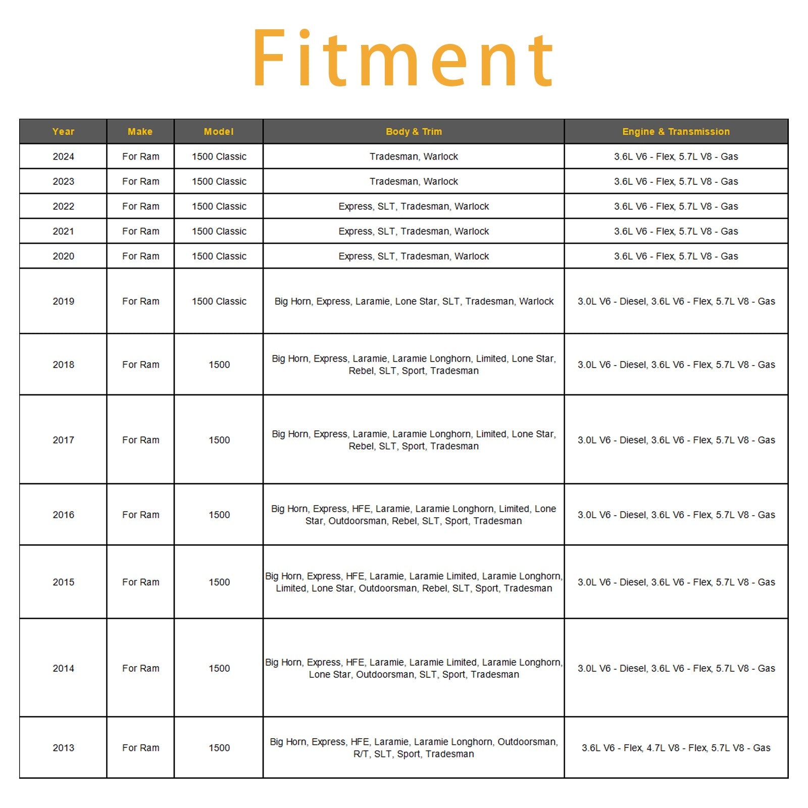 Pookknop voor Dodge Ram Classic 1500 2013-2024 68171964AI