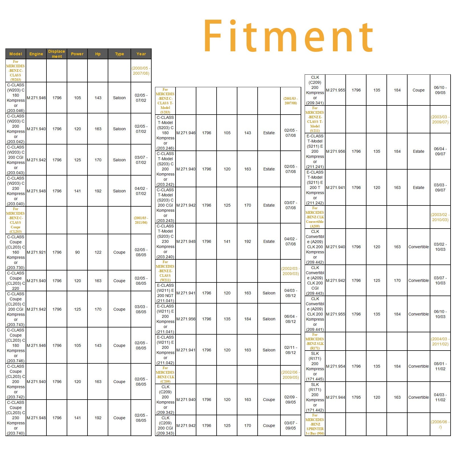 1x Injektor goriva za Mercedes CE CLC CLK SLK SLC Sprinter M271 A2710780549