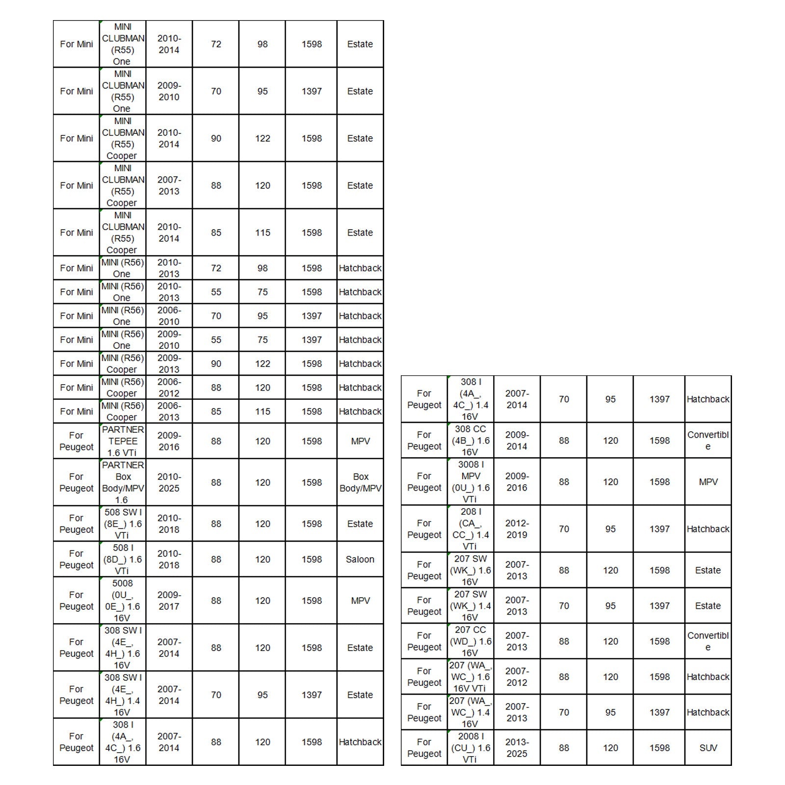 1x Injektor goriva za Mini Cooper R55 R56 Peugeot 207/208 1.6 06-12 13537528176