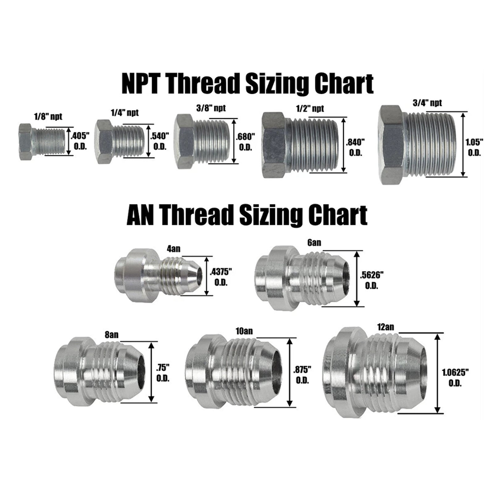 Plaque d'adaptation de conduite de refroidisseur de transmission 6L80E, 6L90E et 8L90E avec joints d'étanchéité pour raccords AN 8