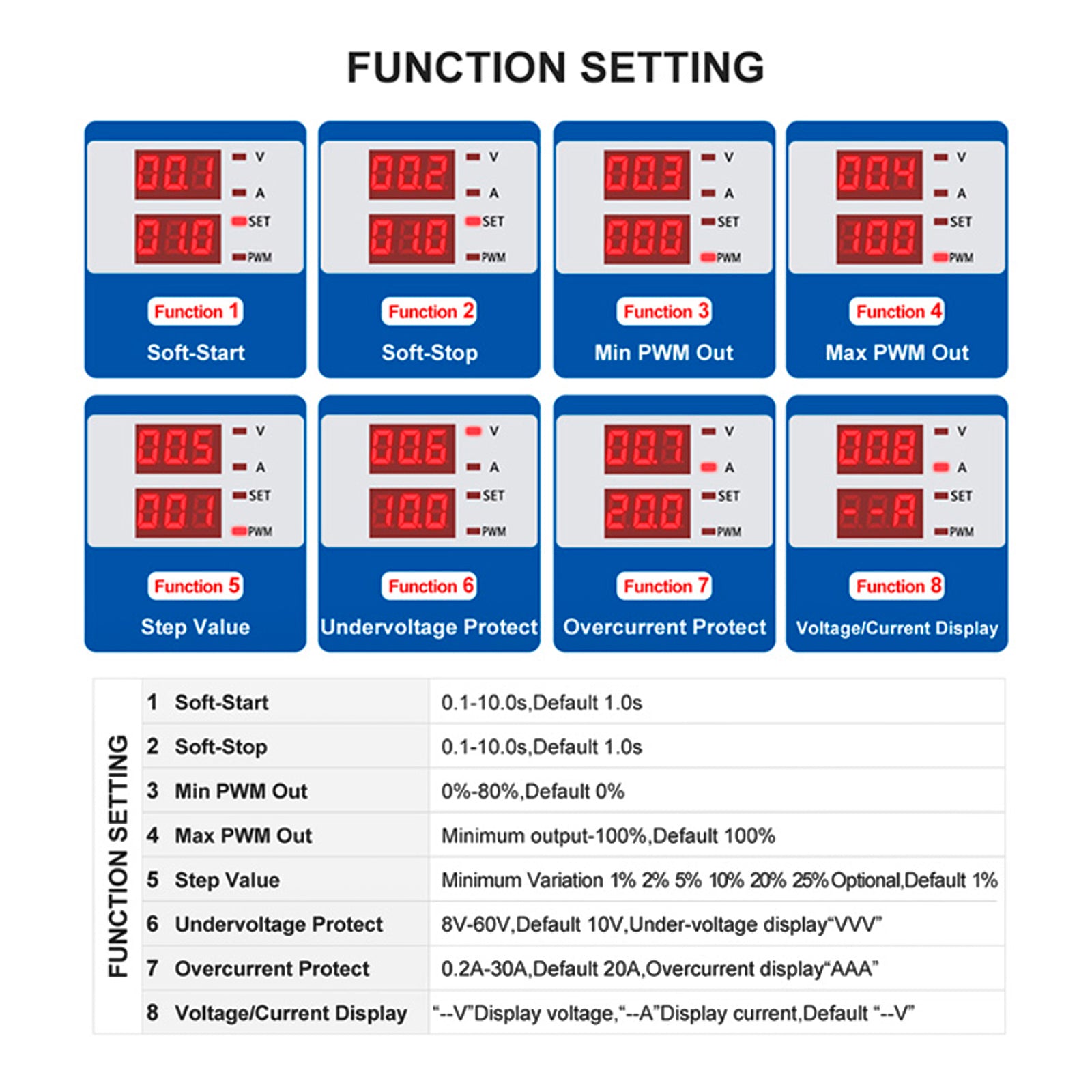 Regolatore di velocità motore CC 12-80 V 30 A Controllo avvio/arresto lento