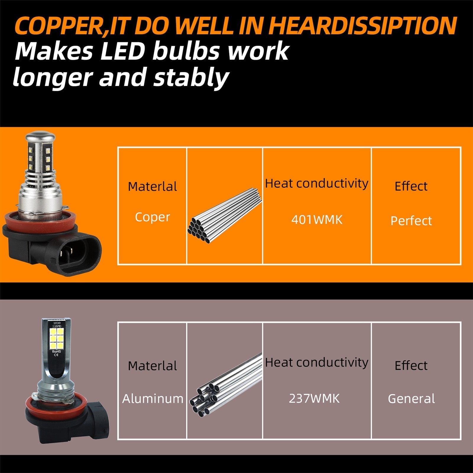 Optimizirajte svojo vidljivost z LED lučkami za megle V15 H7