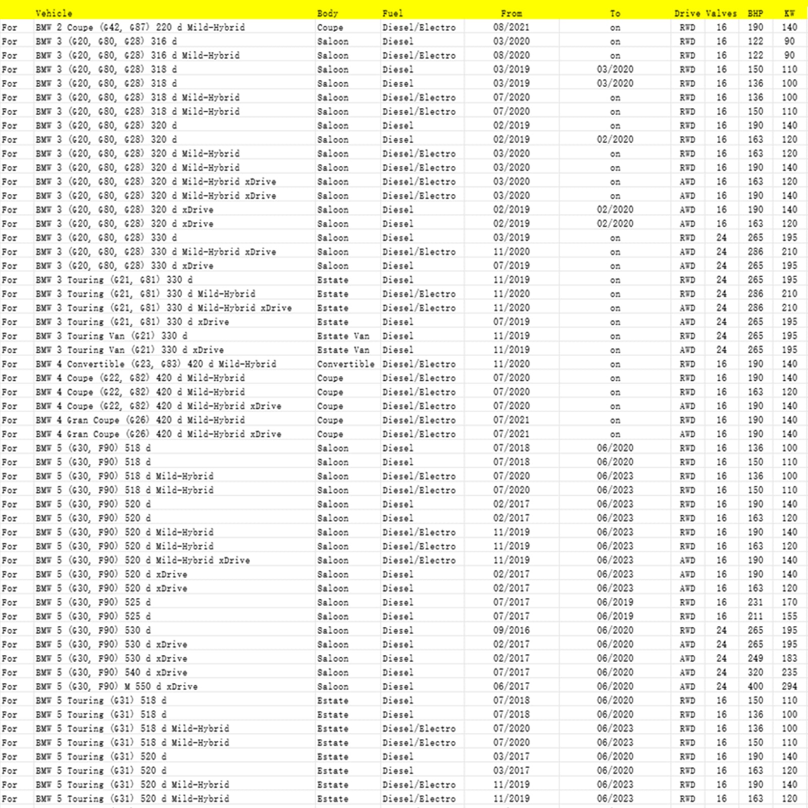 Sensore di particelle diesel 13628582026 per BMW 5 (G30, F90) M 550 D Berlina XDrive (06/2017-06/2020)
