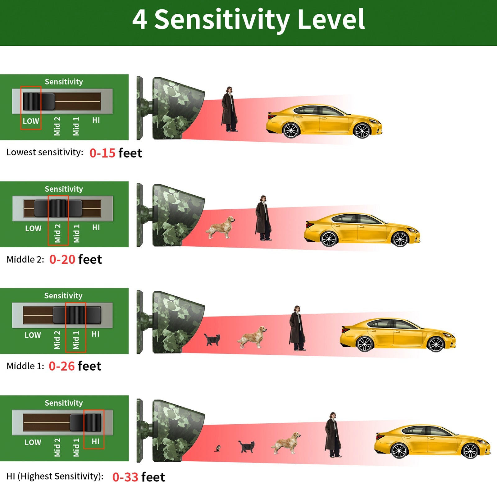 Alarm d'800m infrardeči zunanji solarni dovoz, protivlomni, indukcijski, brezžični