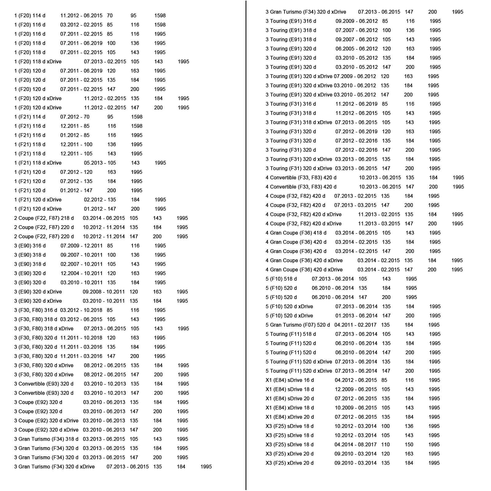 Brandstofdrukregelaar voor BMW-serie 1 2 3 4 5 x1 x3 F20 E90-E93 F10 F10 F11 E84 N47 0928400798