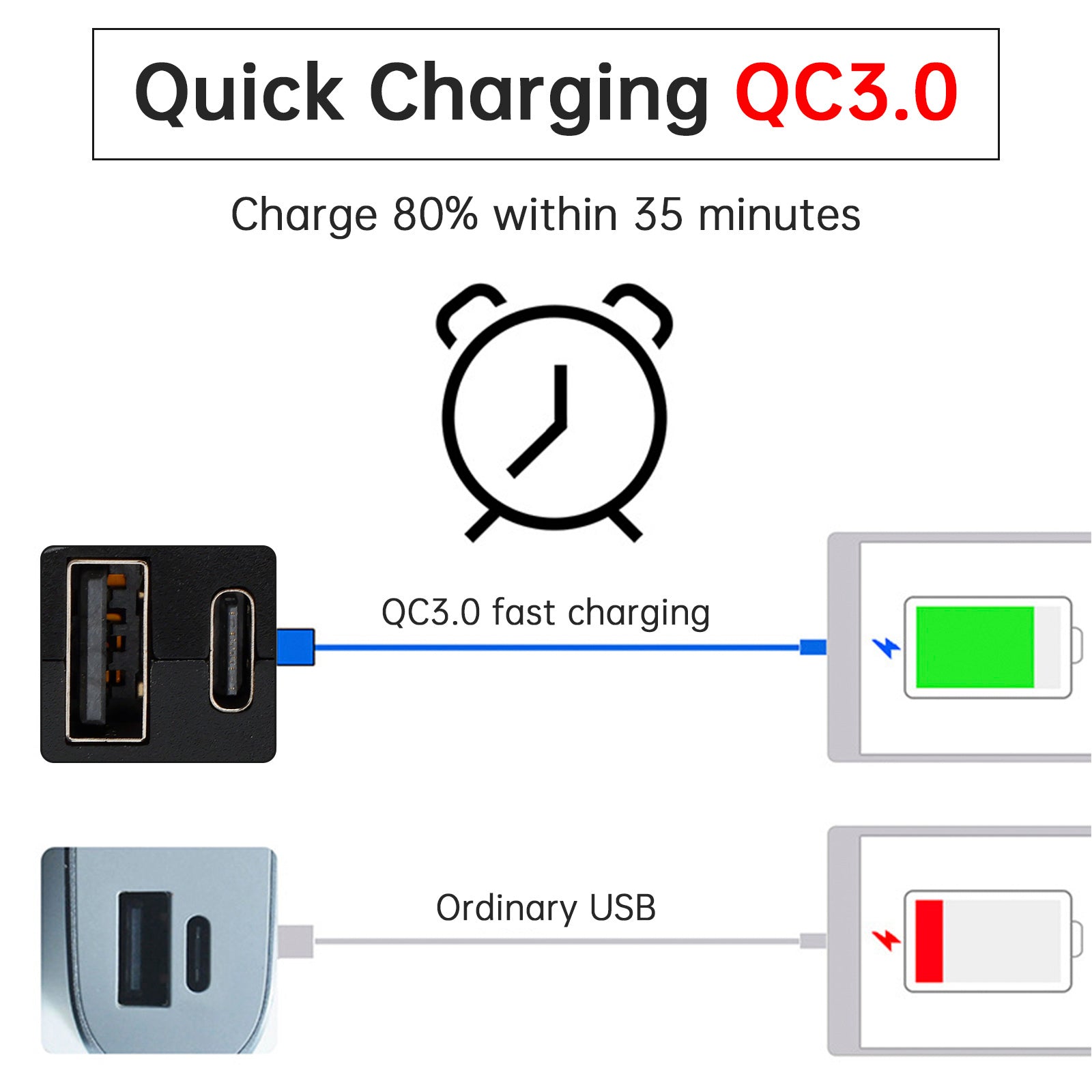 USB polnilnik USB za krmilo za motorna kolesa, adapter PDP+QC3.0 Tip C