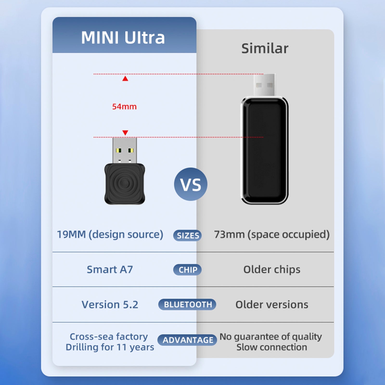 Carlinkit 5.0 Mini Ultra Auto Wired to Wireless CarPlay Interconnection Auto Box