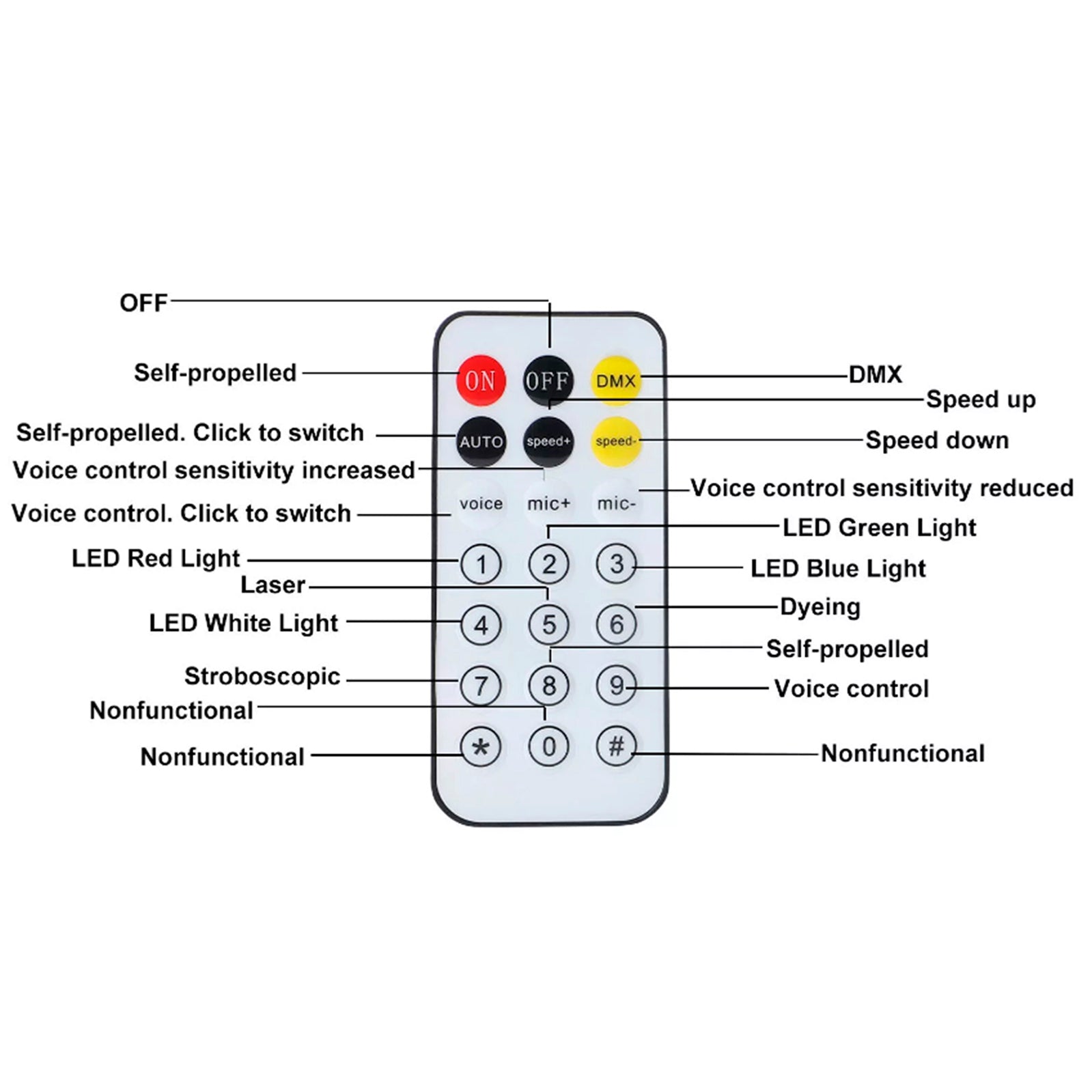 Projektor DMX RGB LED Beam za DJ Disco Party Stage Strobe Laser Light