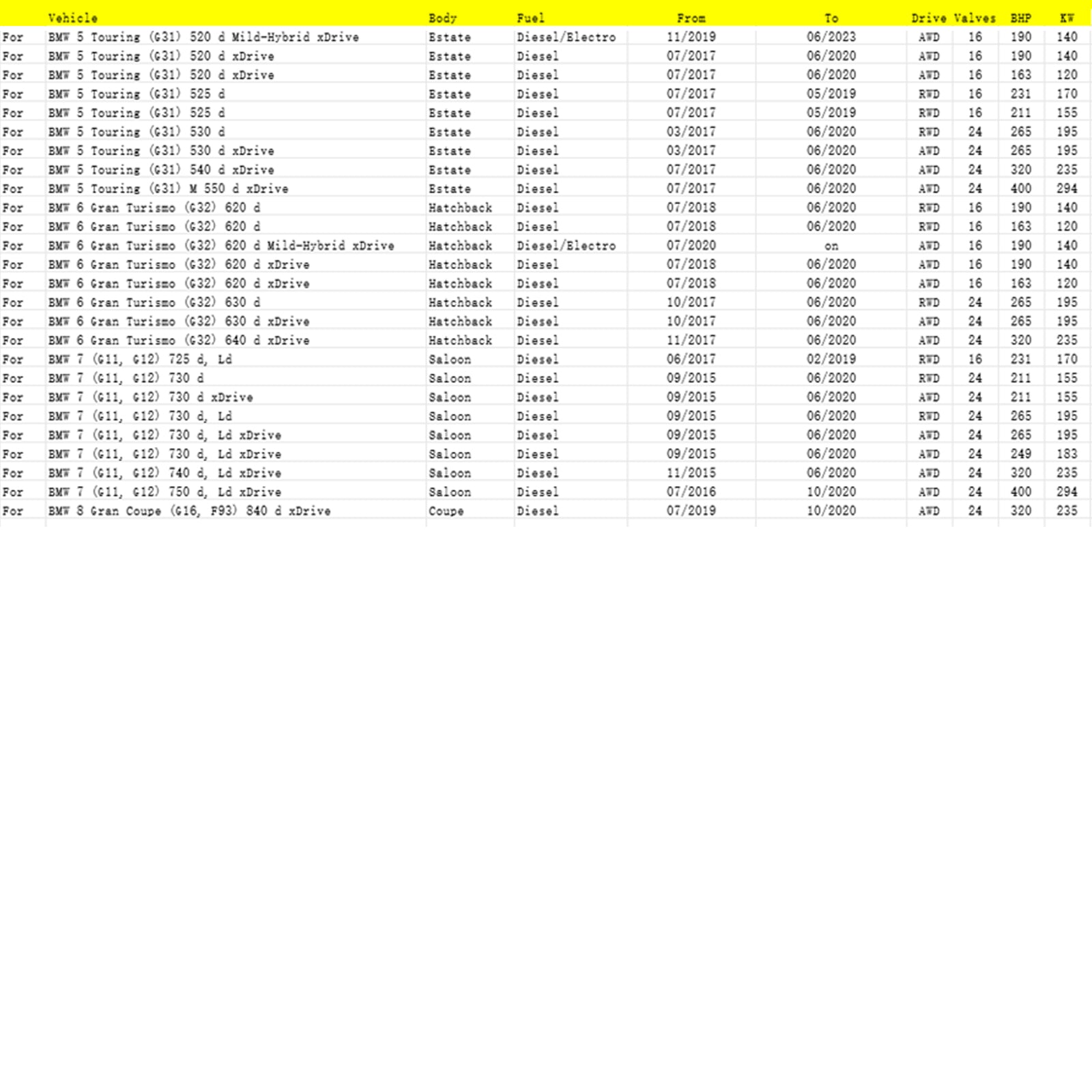 Particelle diesel/elettriche 13628582026 per BMW 5 (G30, F90) 520 d Slaino lieve ibrido (11/2019-06/2023)