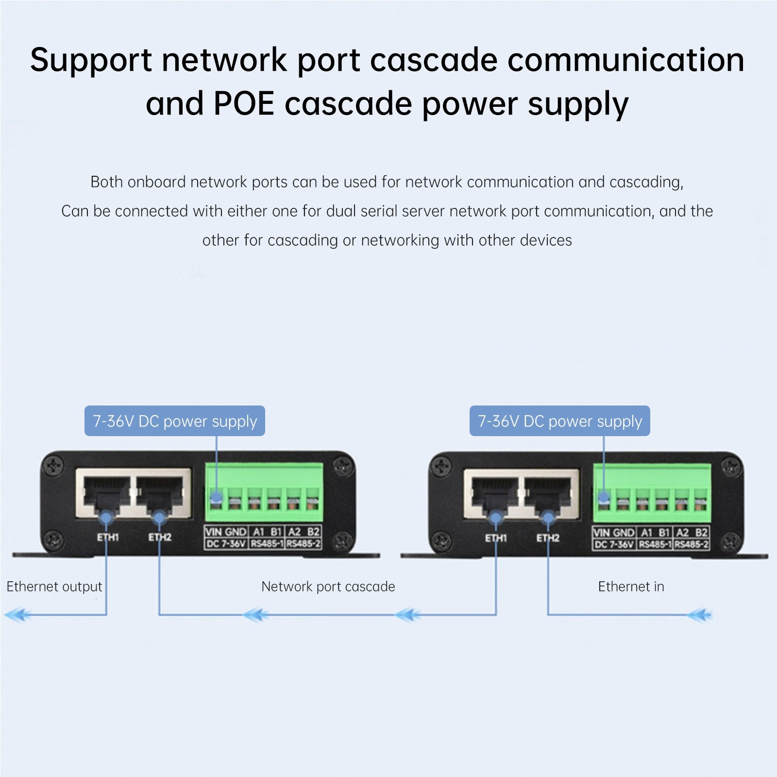 Modulo di porta seriale industriale isolato, gateway Ethernet RS485 a RJ45 in otto tracce