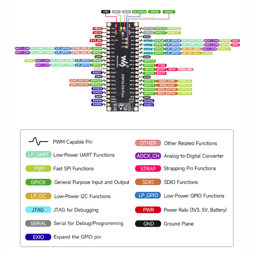 ESP32-C6 MicroController Karta rozwoju, procesor Monocoeur PI Pico, 160 MHz