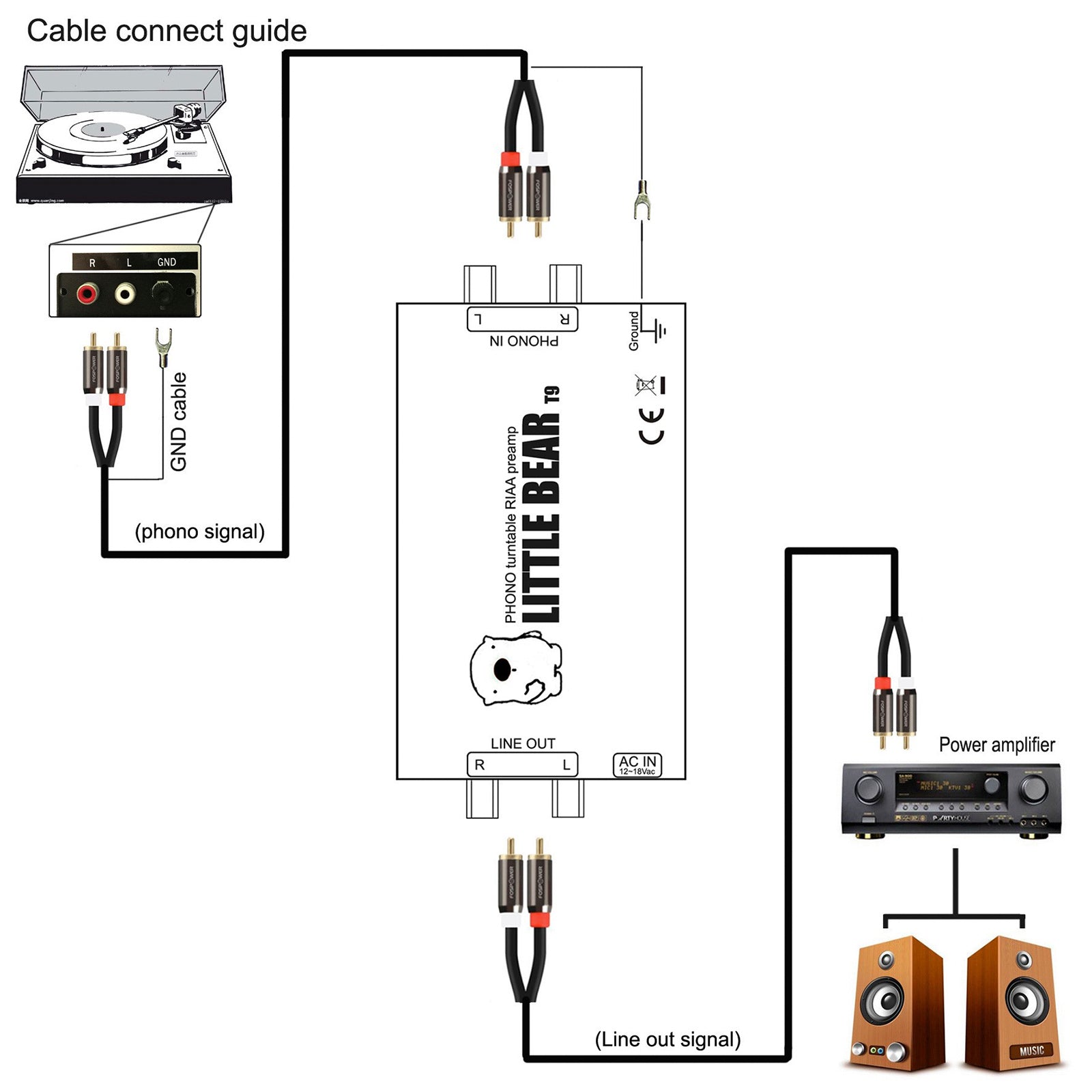 T11 fono-esivahvistin, MM-esivahvistin, LP-vinyylilevysoittimen esivahvistin, stereofonografin esivahvistin