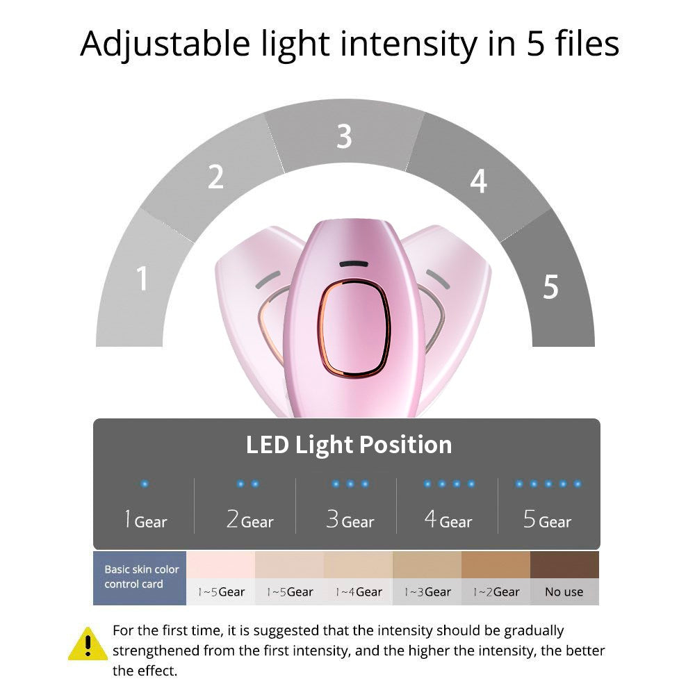 500000 Trwałe, bezbolesne urządzenie do depilacji laserowej IPL miga do całego ciała PK