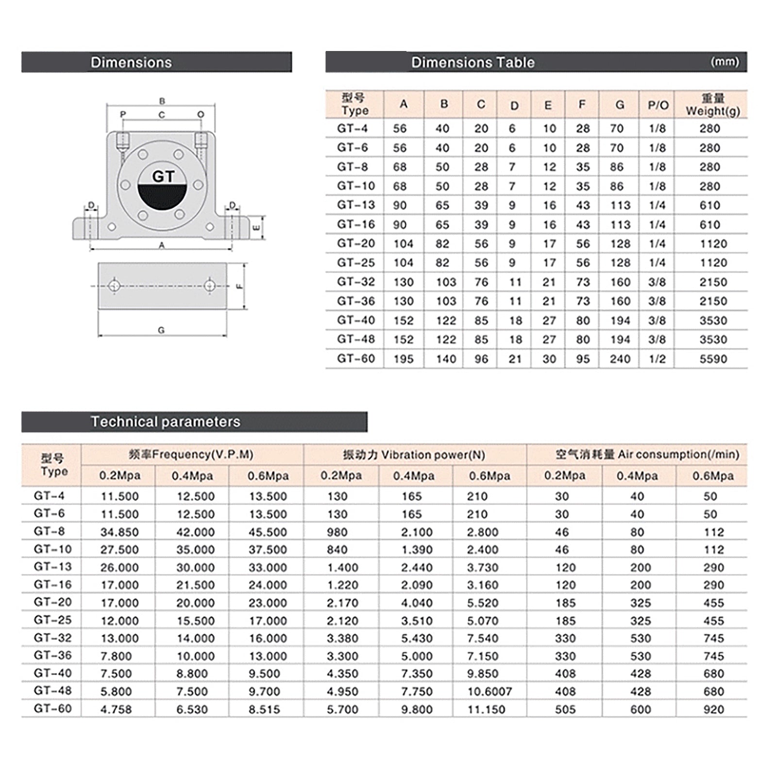 Vibratori del pneumatico per turbina GT8/10/13/16/20/22 Vibratore industriale silenzioso Golden