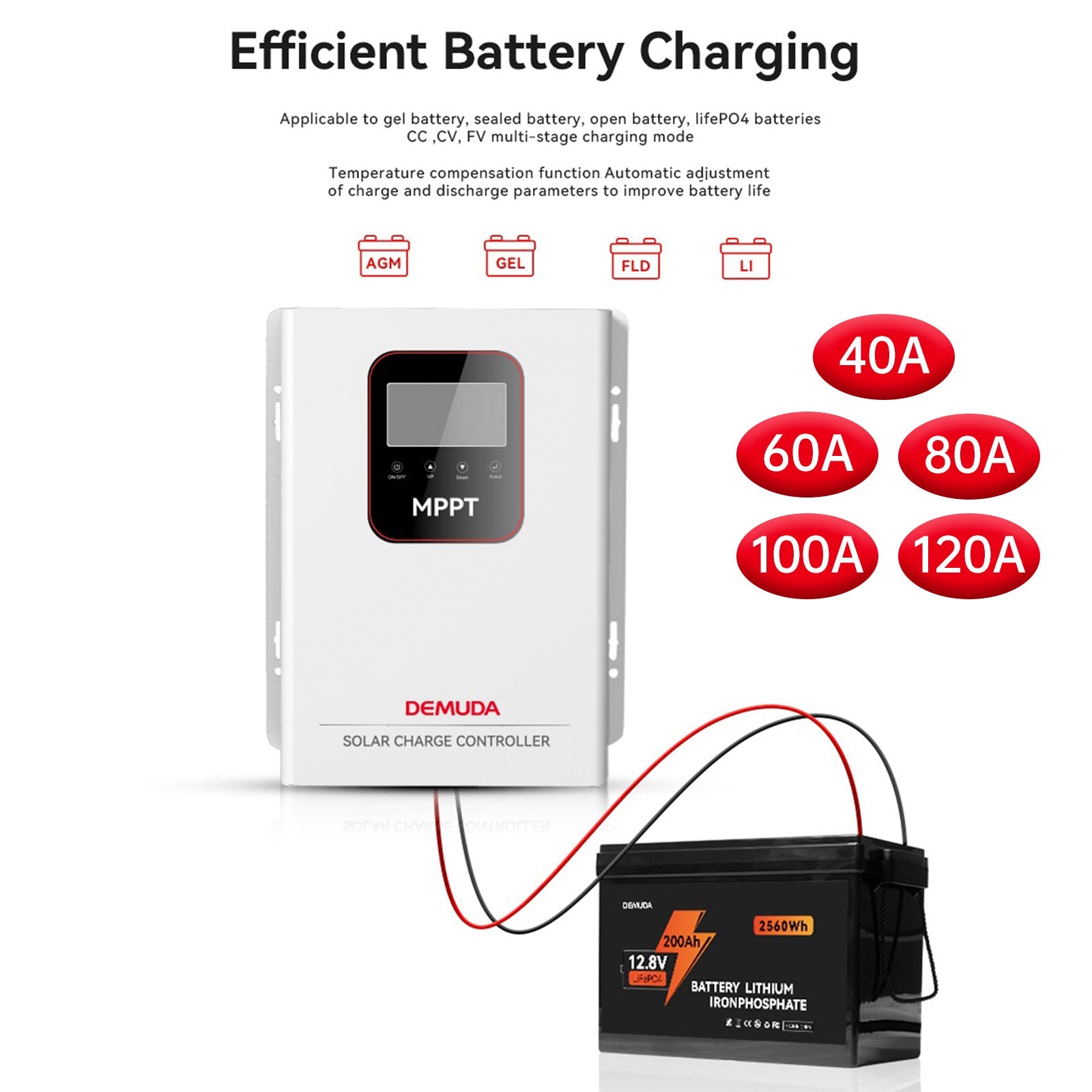 Contrôleur solaire MPPT 40 A-120 A 12 V-48 V pour stockage d'énergie photovoltaïque domestique