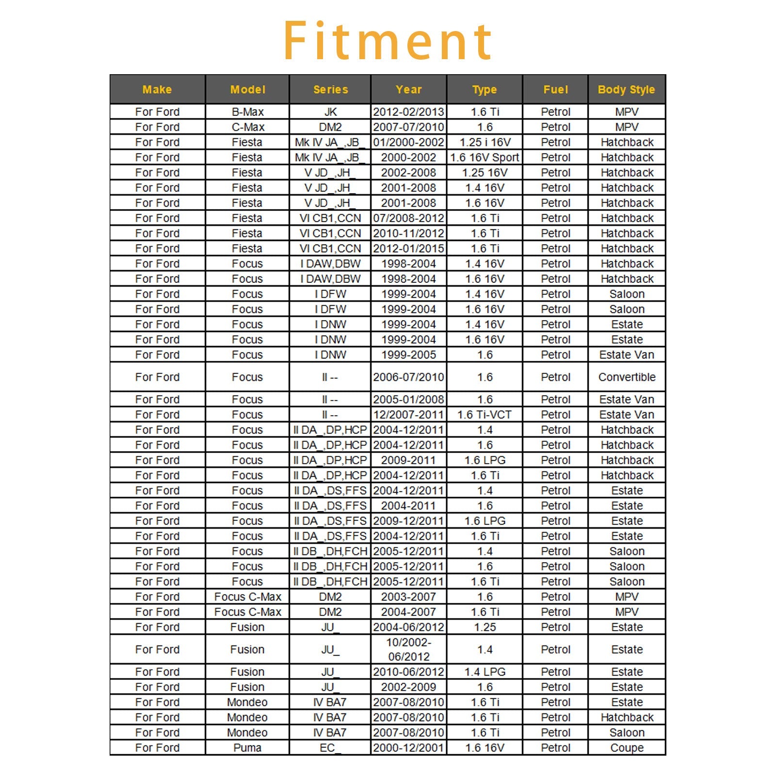 1x Wtryskiwacz paliwa do Forda B C-Max Fiesta Focus Fusion Mondeo Puma 0280158200