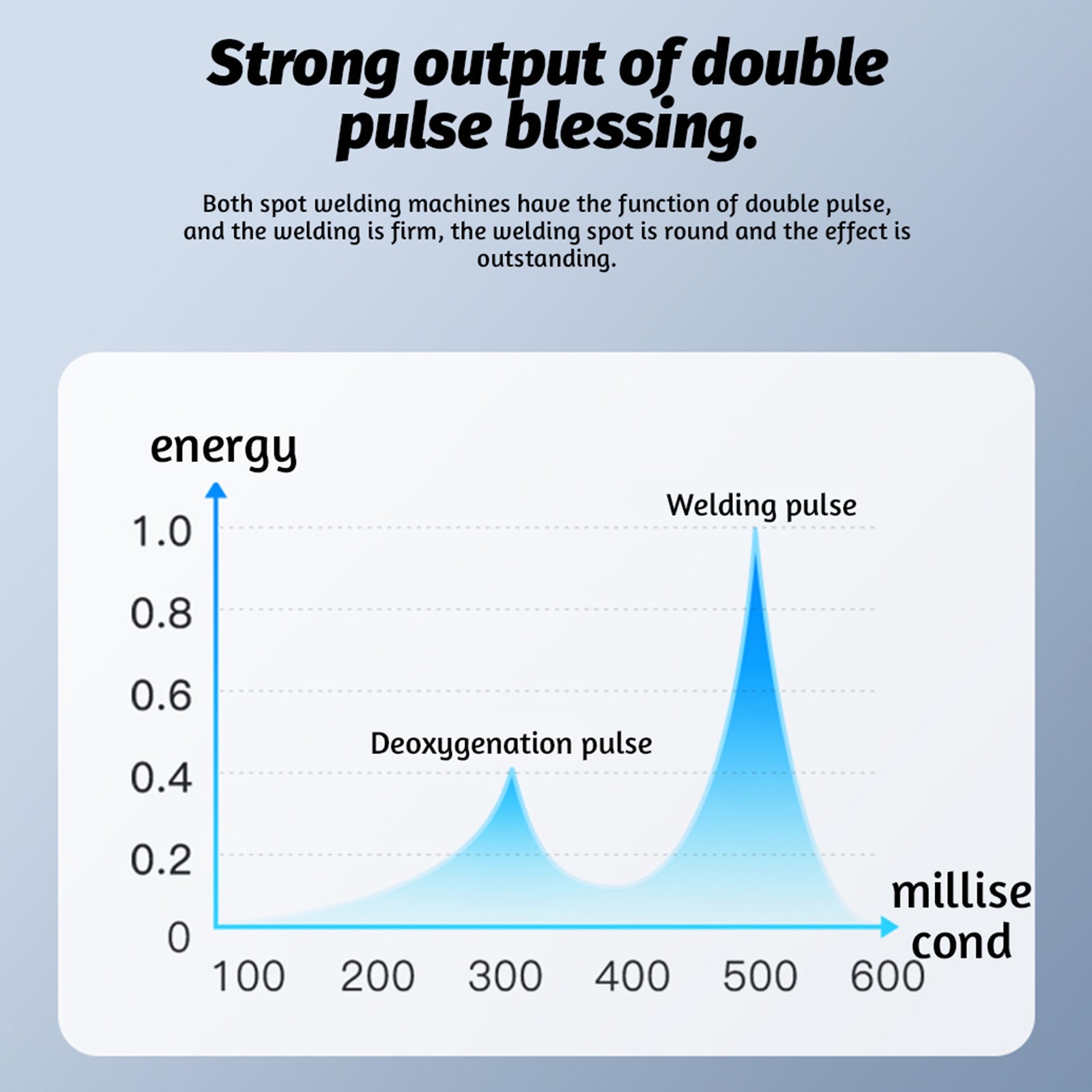 Mini saldatore per punti portatili per montare te stesso, strumento di saldatura a batteria a 99 velocità regolabili