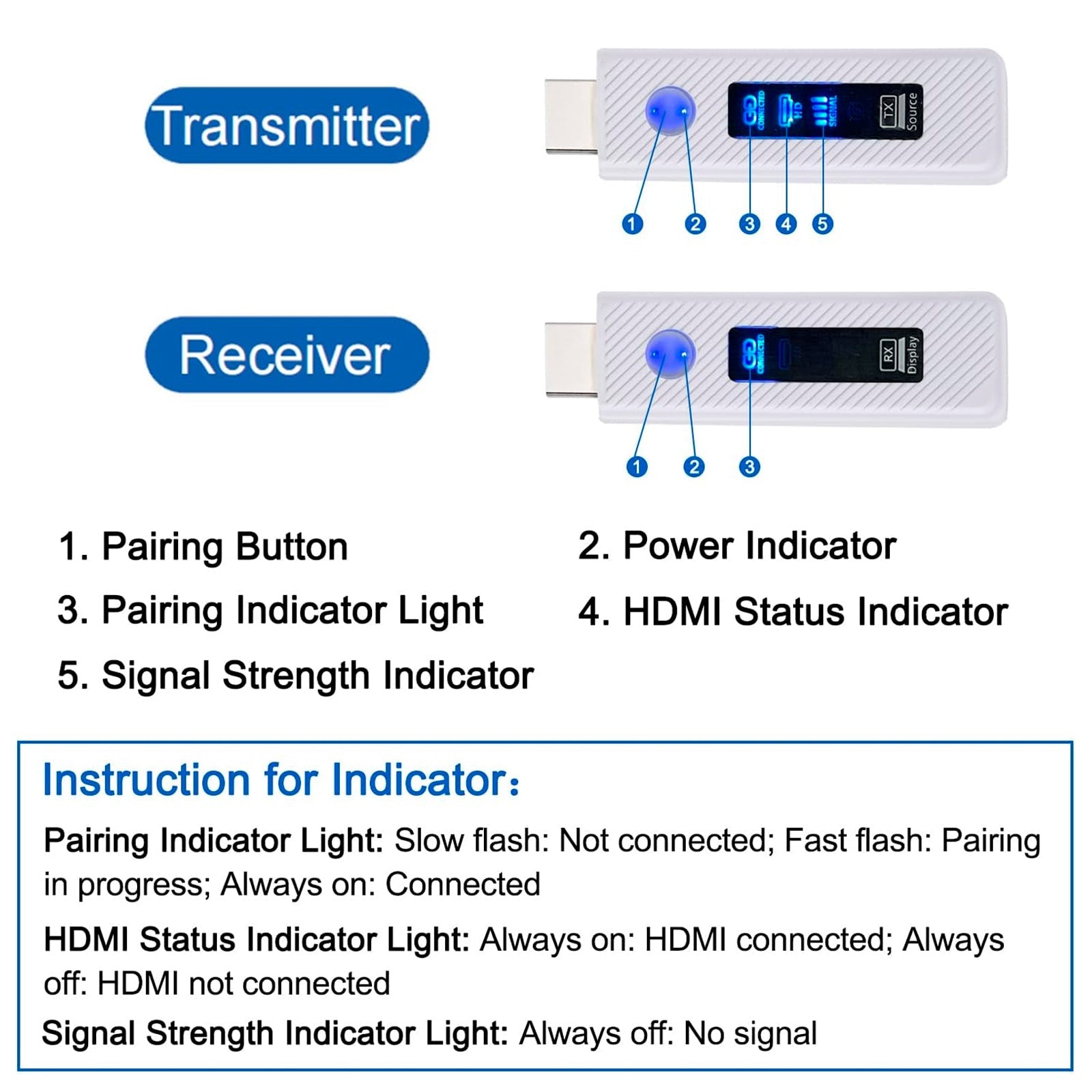 Projecteur sans fil HDMI pour même écran HD 1080P 50M, émetteur-récepteur vidéo