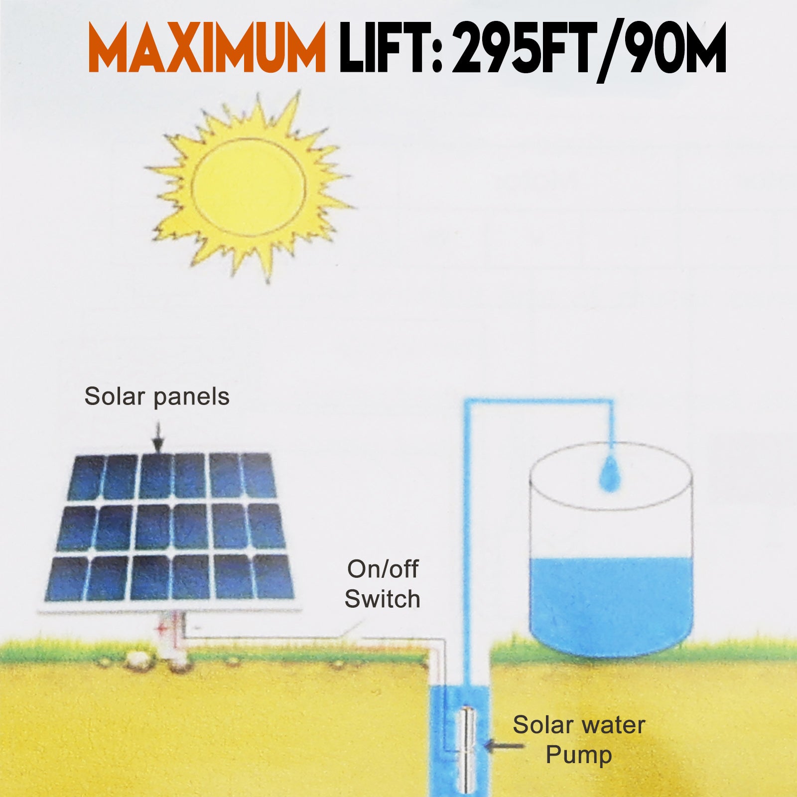 Pompa da pozzo a vite solare MPPT da 3 "48v 750w in acciaio per immersioni profonde
Pompa ad acqua sommergibile solare del foro del pozzo profondo di 3" 48V 750W MPPT incorporato
