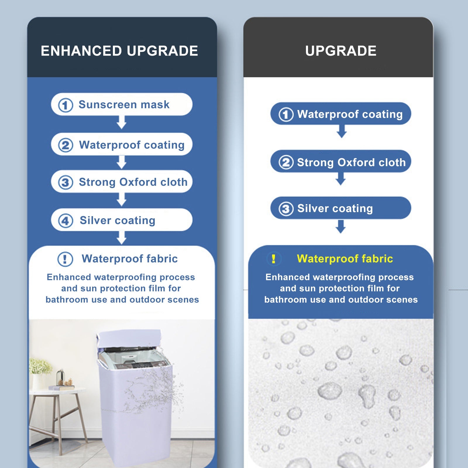 Vedenpitävä pölytiivis pesukoneen suojakansi M-XL