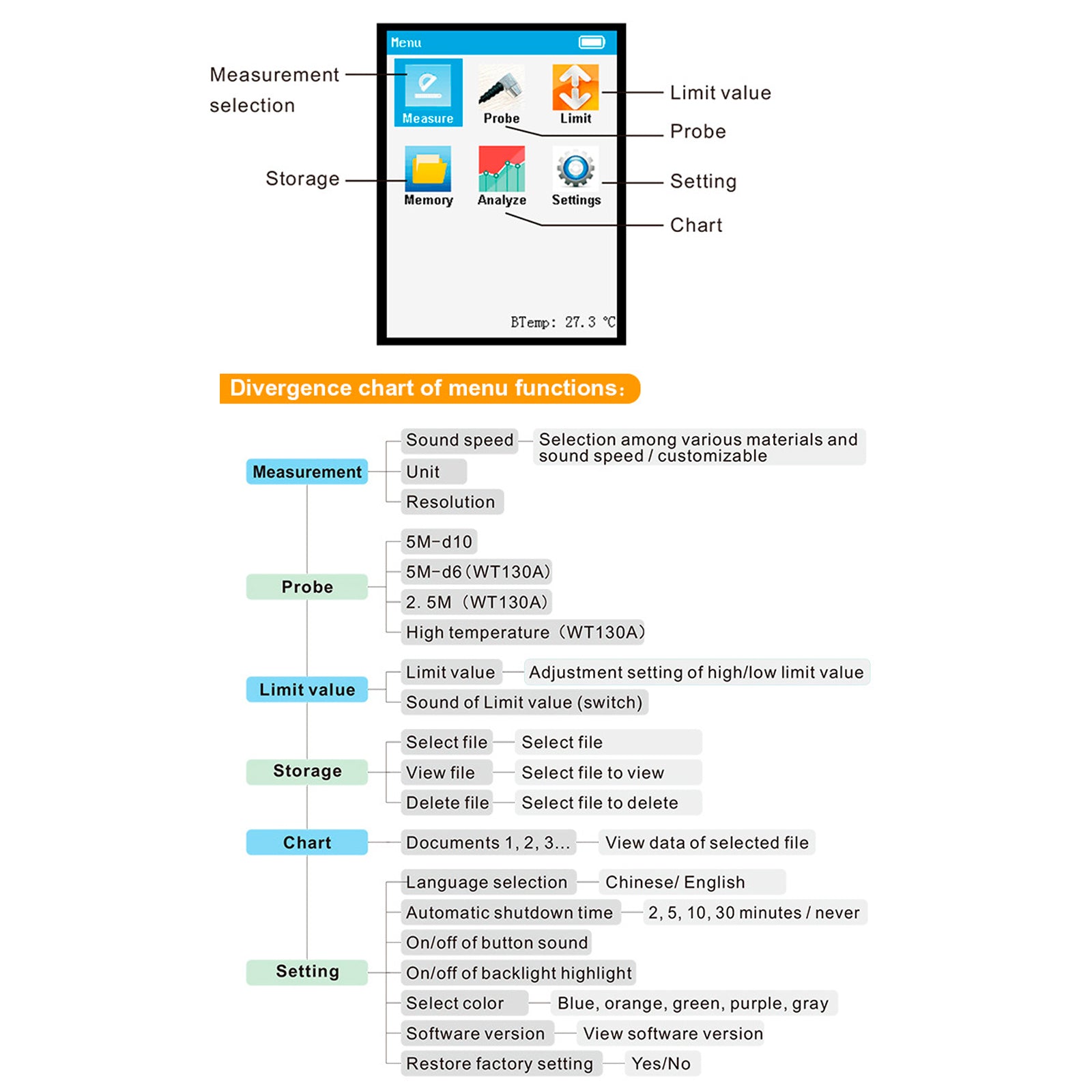 WT100A LCD TESOR Type Inteligent Sensor Gauge 'Ultrazvočna debelina hitrosti zvoka