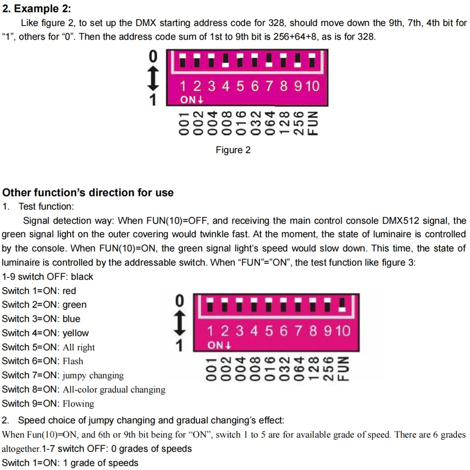 LED RGB Controller 3x8A dekooderi digitaalisella näytöllä 3 kanavaa DMX512-3CH