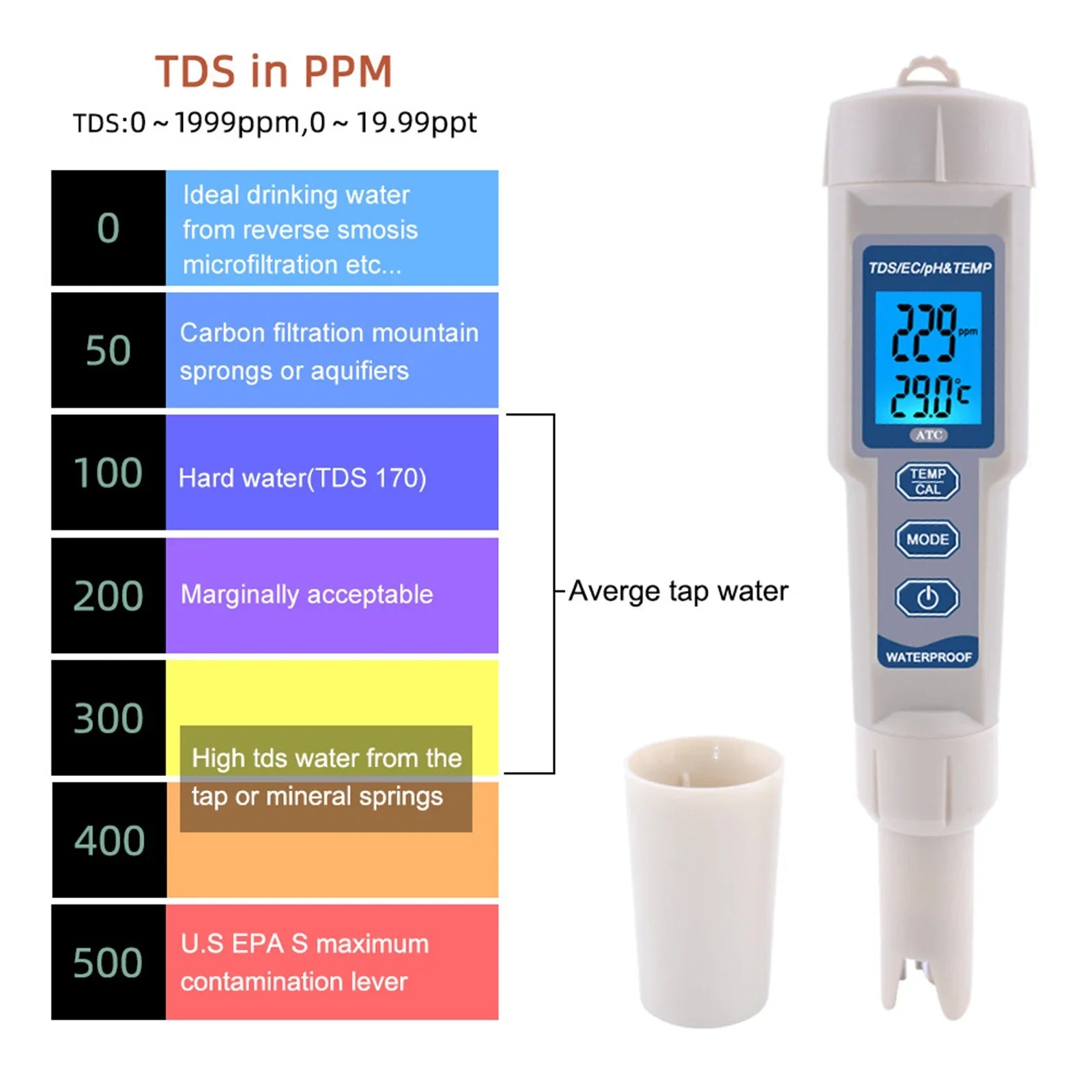 Outil de test de testeur de moniteur de qualité de l'eau numérique PH/TDS/EC/température 4 en 1