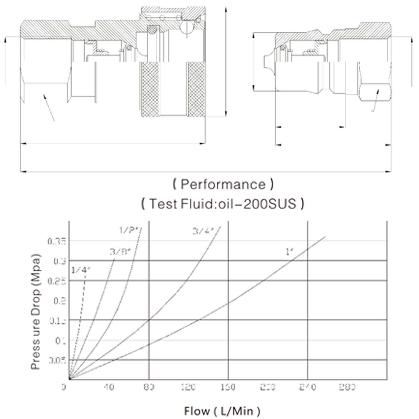 1 juego de accesorios/acopladores hidráulicos de desconexión rápida NPT ISO 7241-B de 1/4"