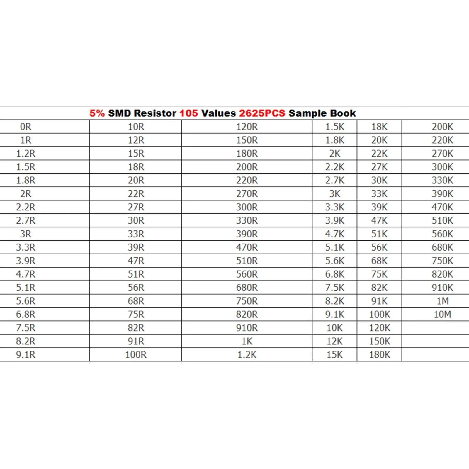 2625 szt. 2512 5% SMD Chip SMT Rezystor 105 wartości Przykładowa książka Zestawy YAGEO DIY
