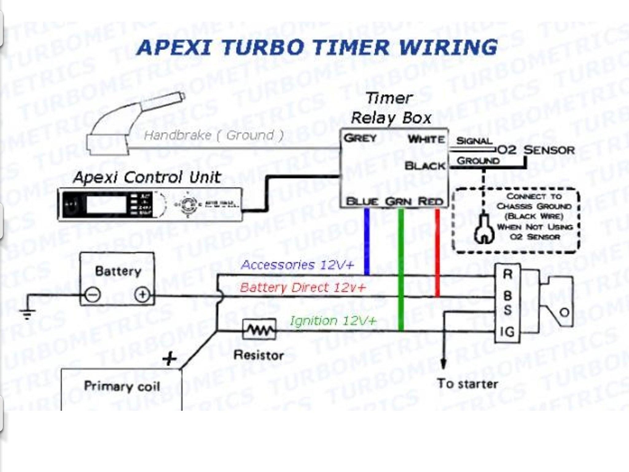 Turbo Timer Apexi Universal Turbo Control Ochrona JDM Digital LED Generic