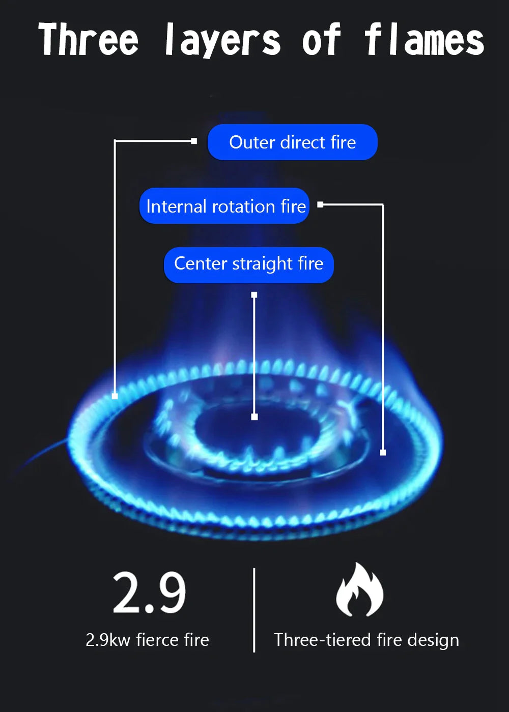 Butane/réservoir de gaz liquéfié Brûleur à double usage Réchaud de camping à gaz Réchaud de table