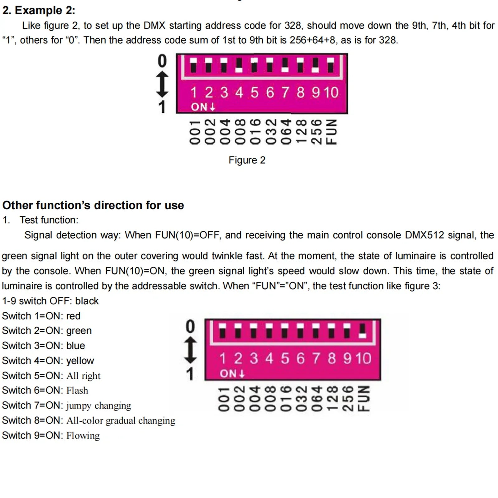 RGBW Controller 4x8a LED dekoder s 4-kanalnim digitalnim zaslonom DMX512-4CH
