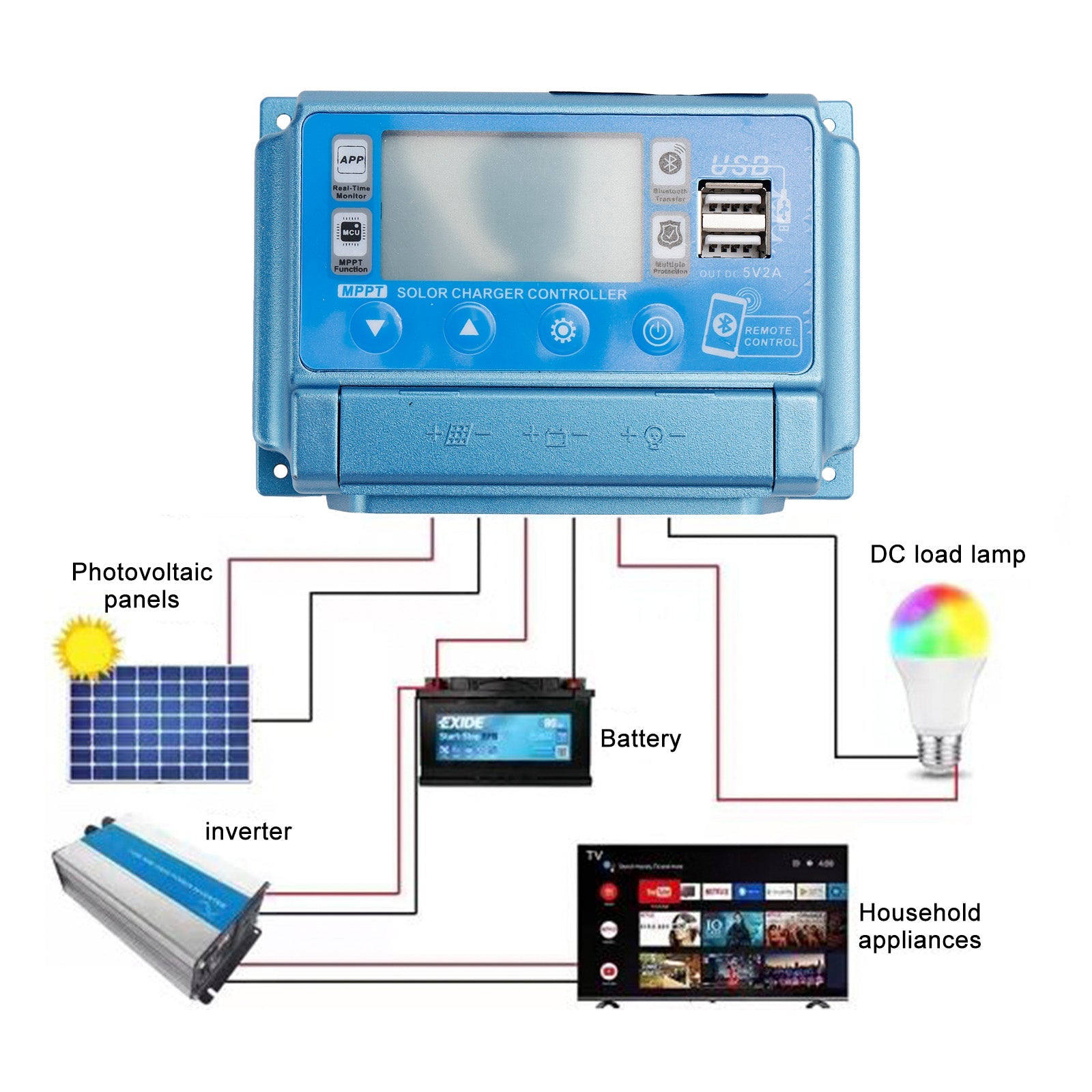 30A/40A/50A/60A MPPT Bluetooth App Solar Load Controller 12V-60V of