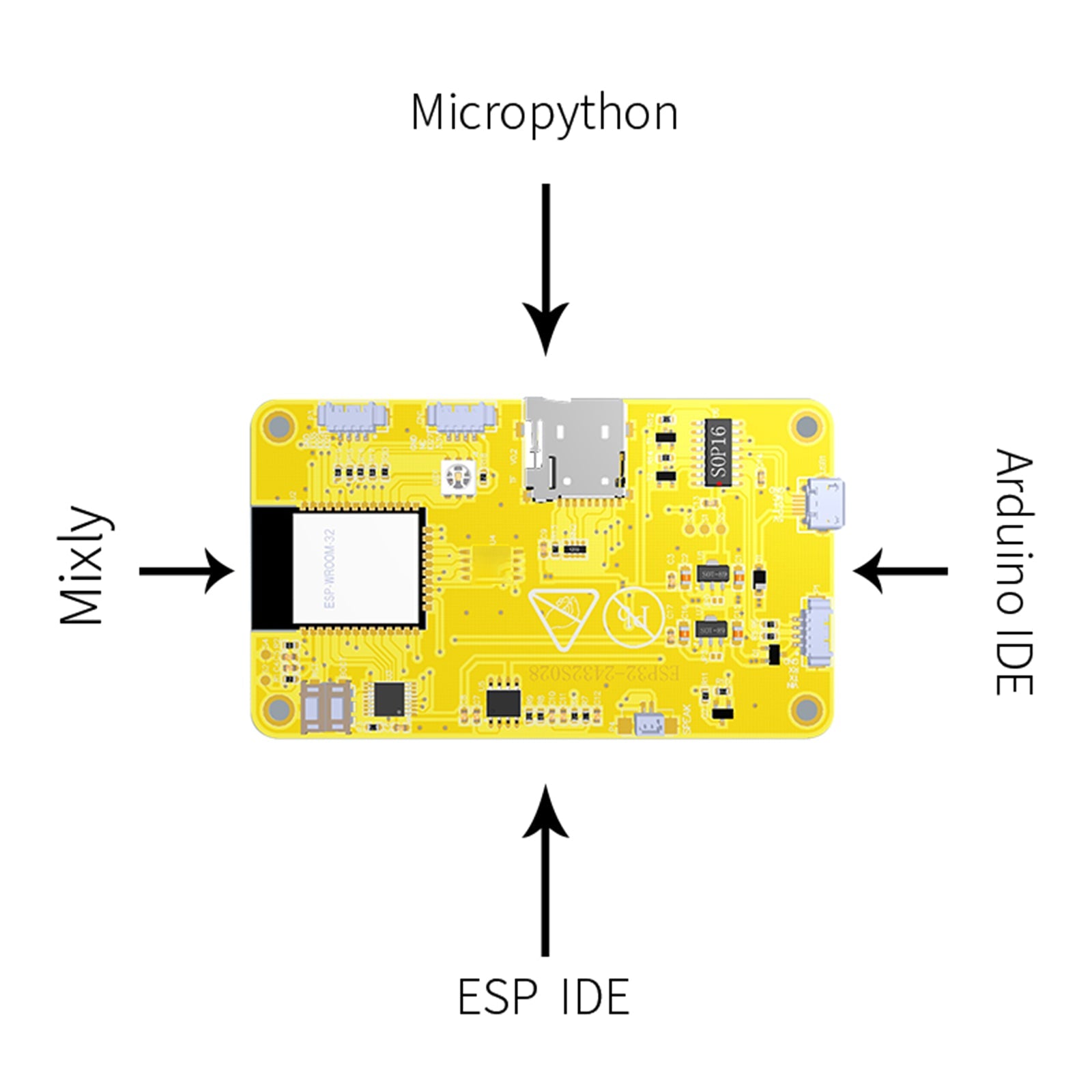 ESP32 WiFi Bluetooth-ontwikkelbord 2,8 "240 * 320 LVGL-aanraakscherm