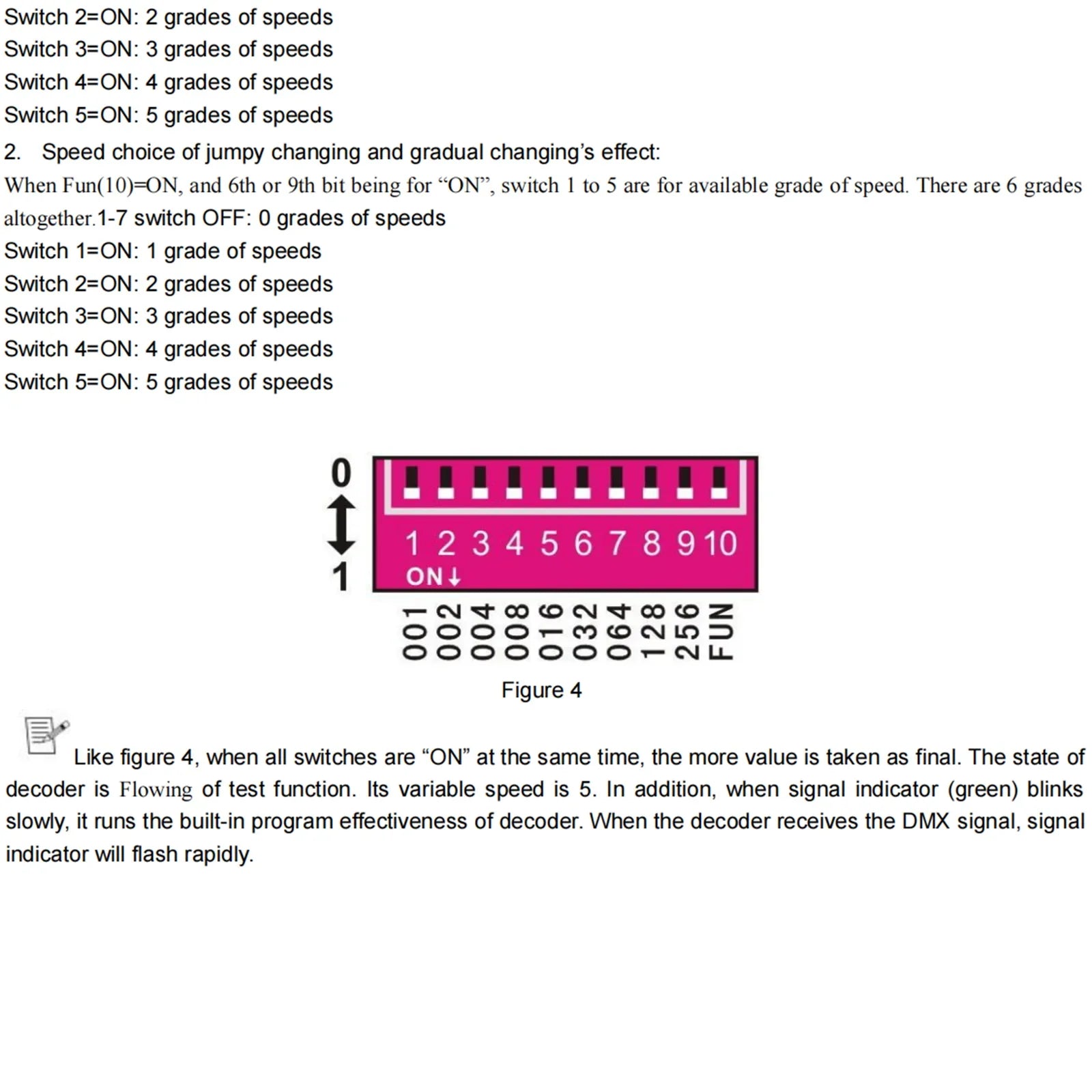 LED RGB Controller 3x8A dekooderi digitaalisella näytöllä 3 kanavaa DMX512-3CH