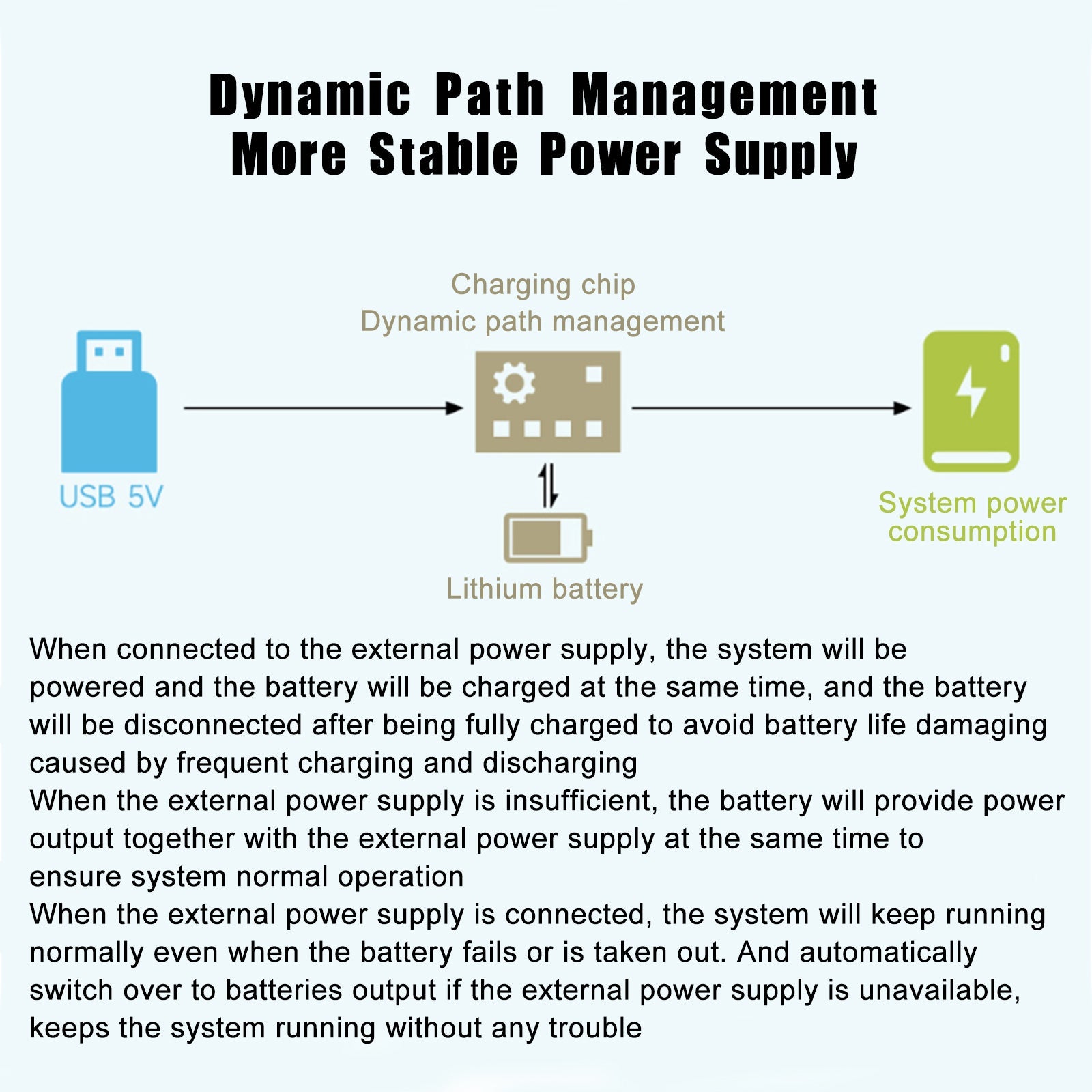 UPS KOT KIT (D) za močni modul brez prekinitve Raspberry Pi 5 V