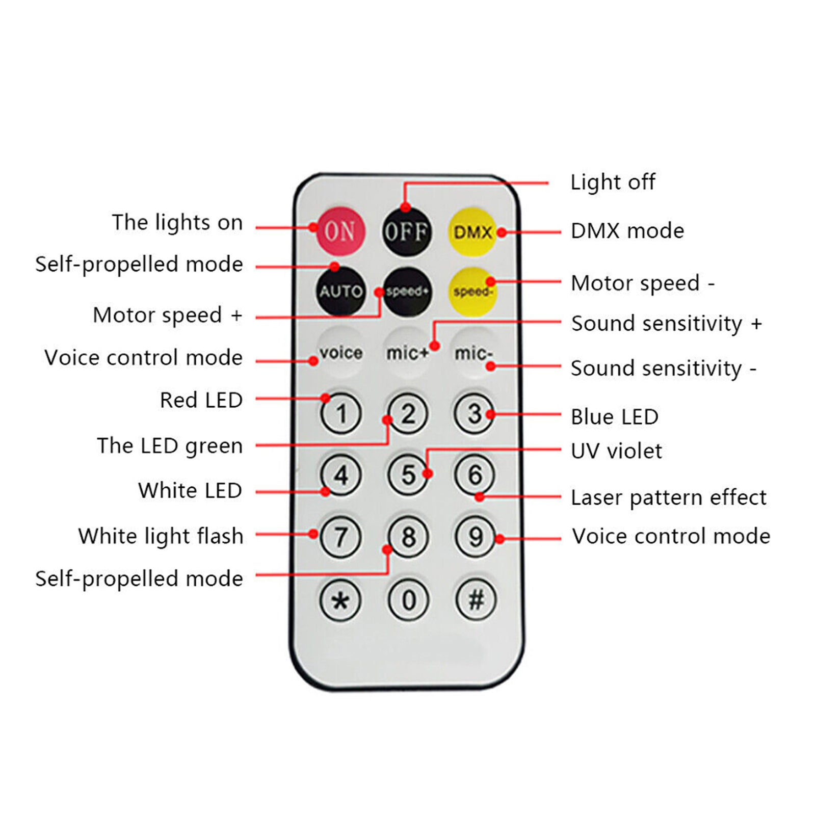 4 En 1 RGB Disco Party DJ Light LED Stage DMX Magic Ball Light Strobe Beam Light