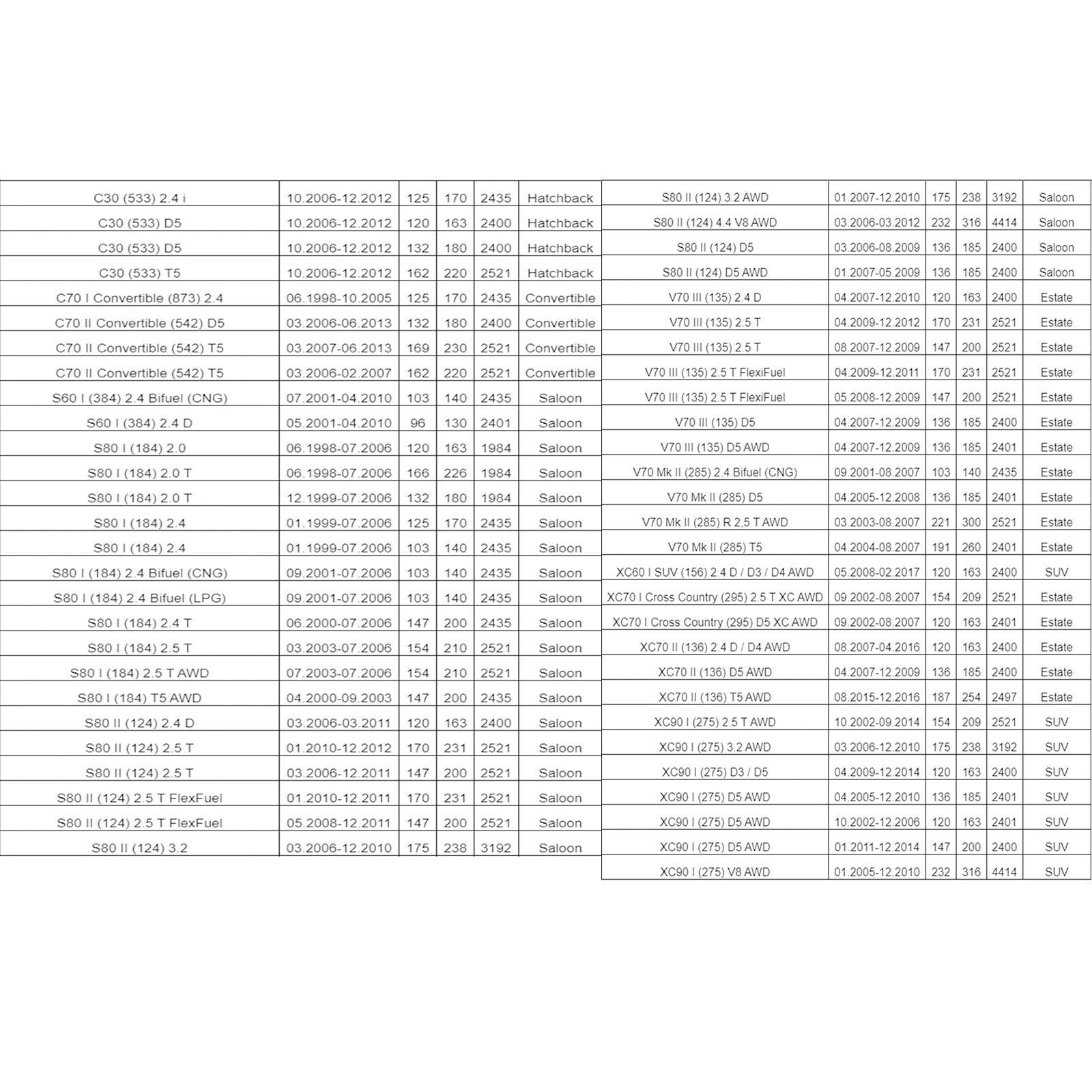 Senzor nivoja'olje 30774625 za Volvo XC70 CROSS COUNTRY 2002-2007