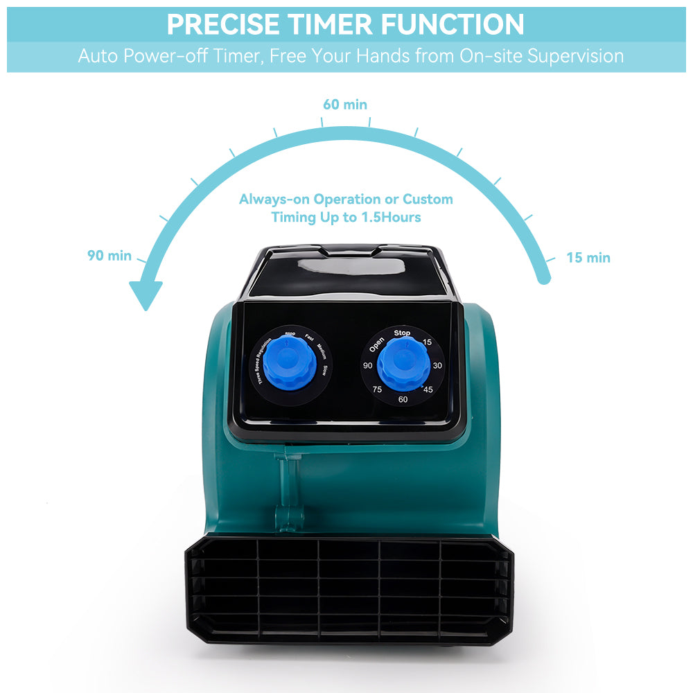 Ventilateur de sol compact 1/2CV 1500CFM avec minuterie