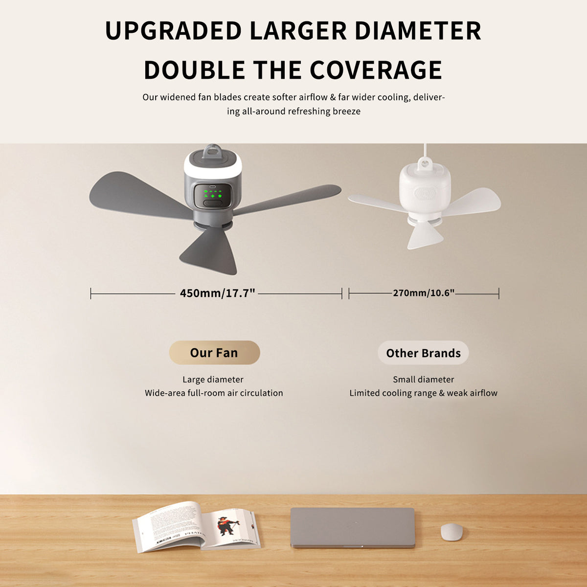 Ventilateur de plafond portable de 45