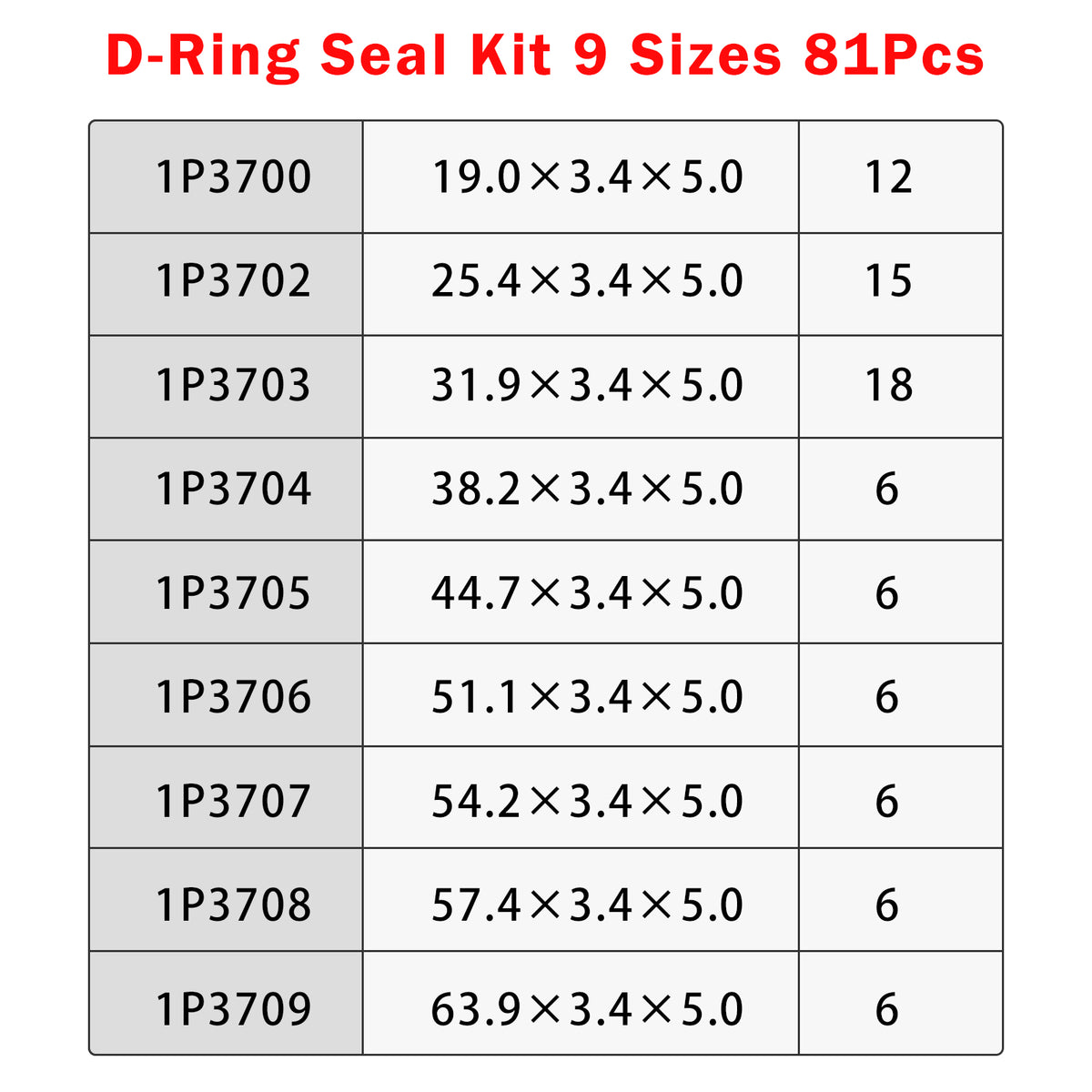 Kit De Joints Toriques 4C4784 4C-4784 Pour Caterpillar Pièces De Pelle