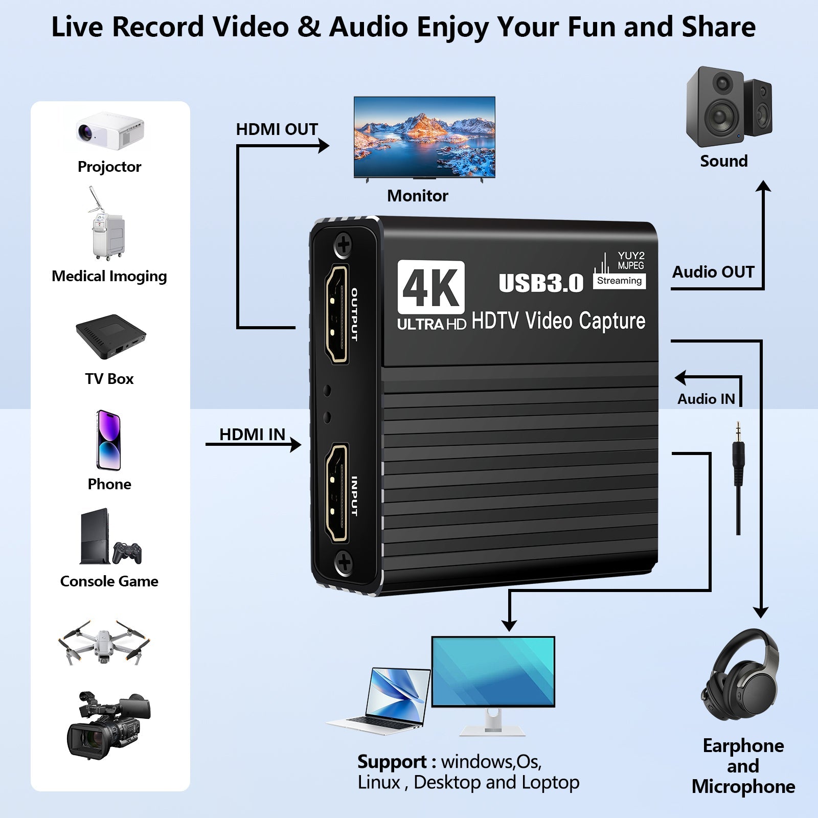 Carte de capture vidéo USB 3.0 Boîtier d'enregistrement HDMI 4K Microphone de diffusion en direct de jeu